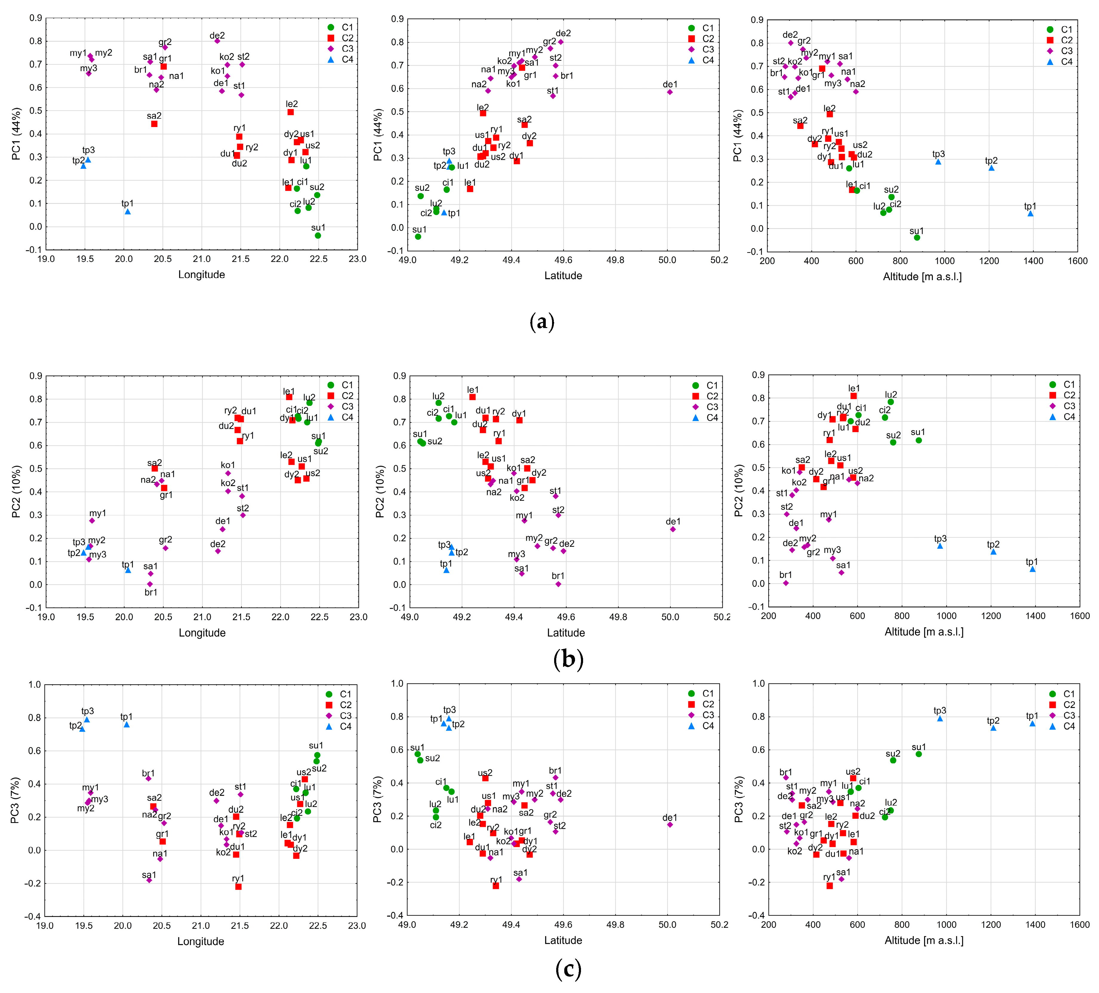 Forests 08 00354 g005