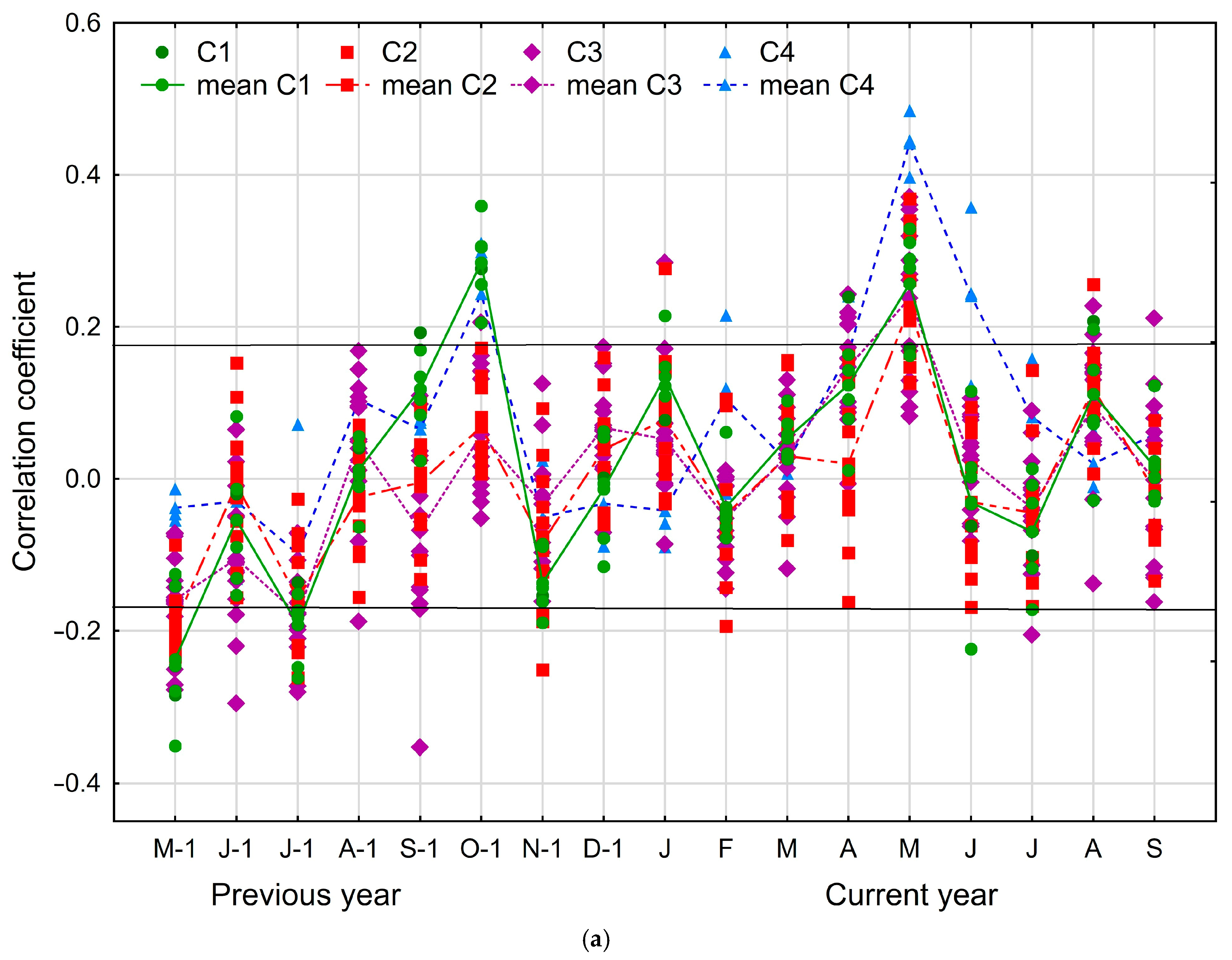 Forests 08 00354 g006a