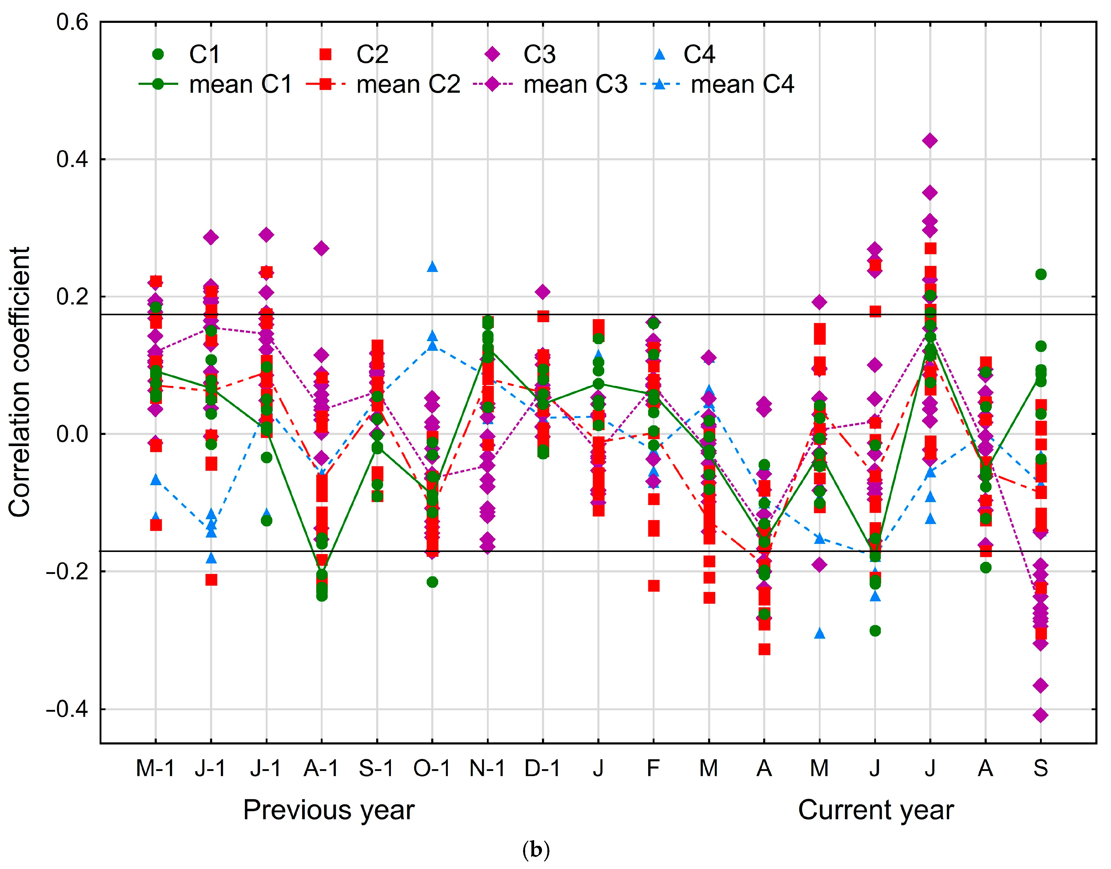 Forests 08 00354 g006b