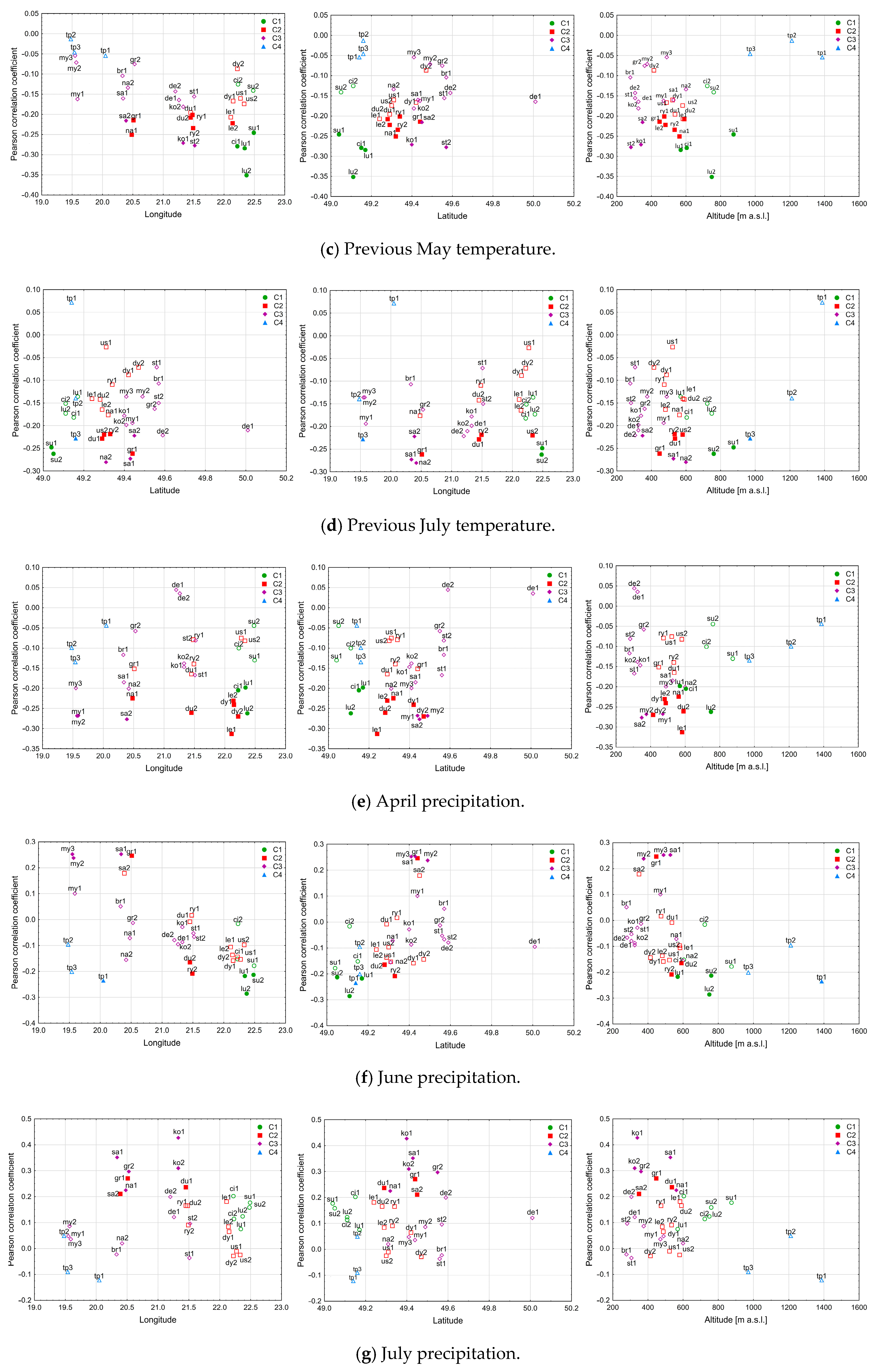 Forests 08 00354 g007b
