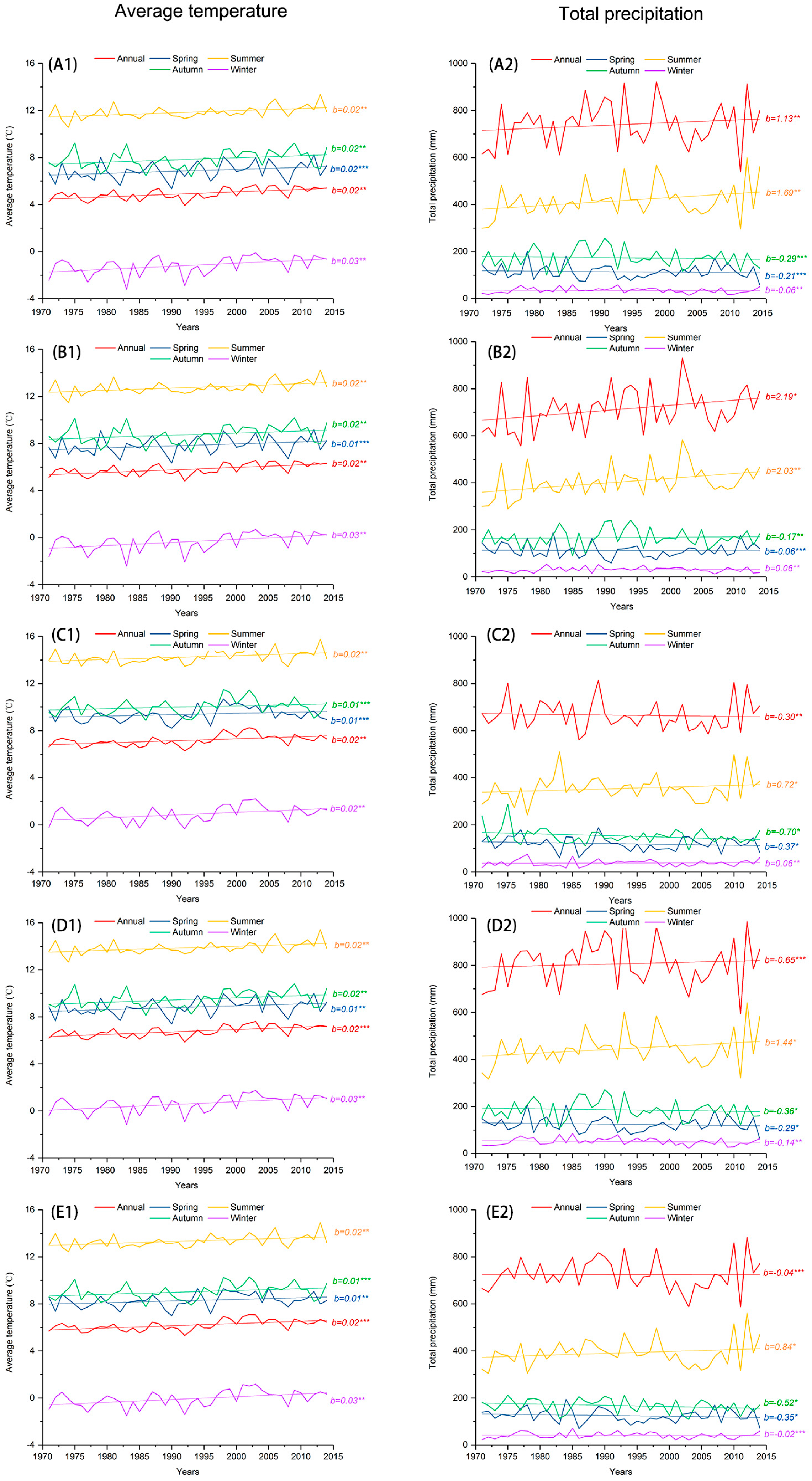 Forests 08 00356 g003
