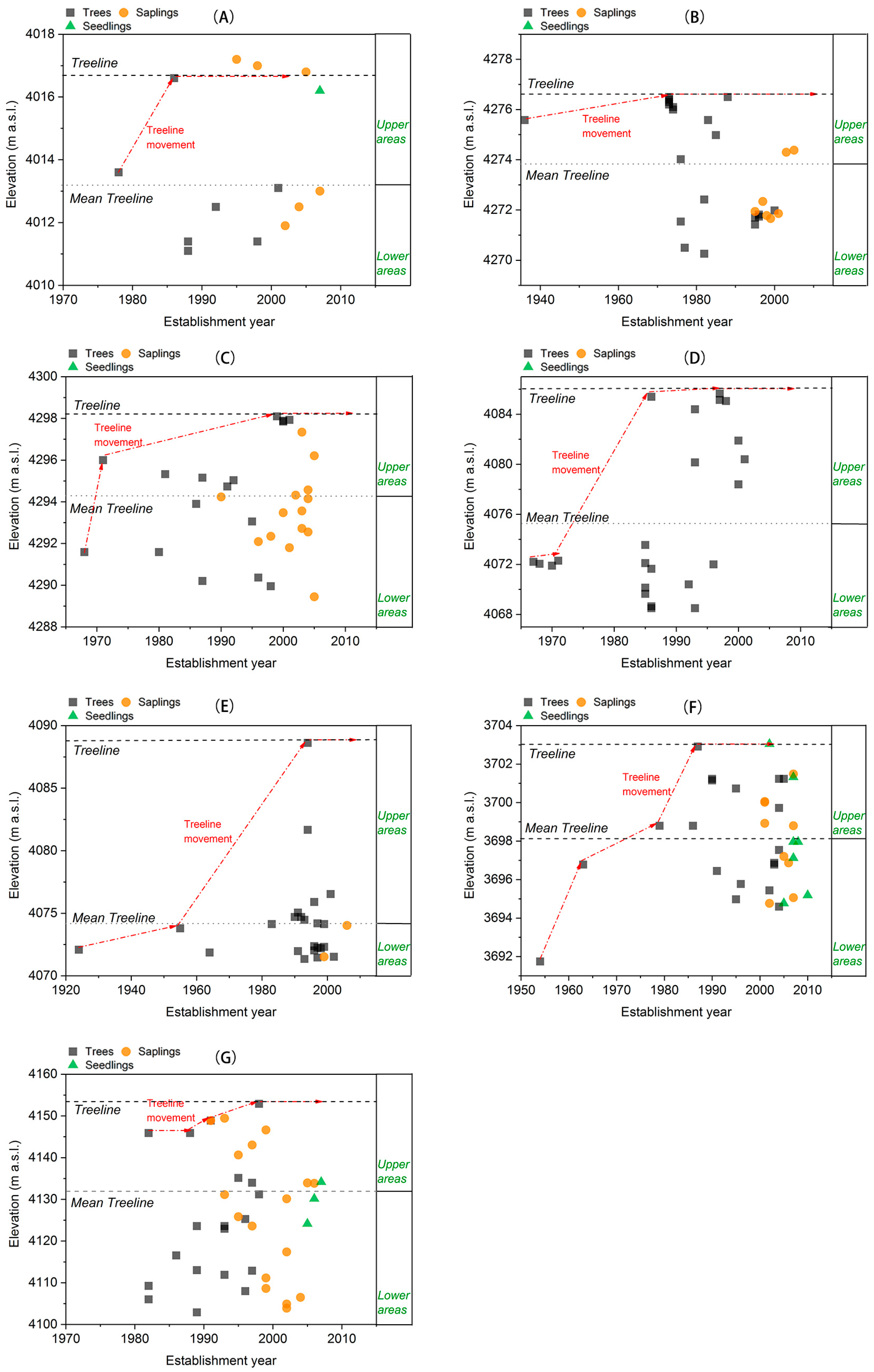 Forests 08 00356 g004