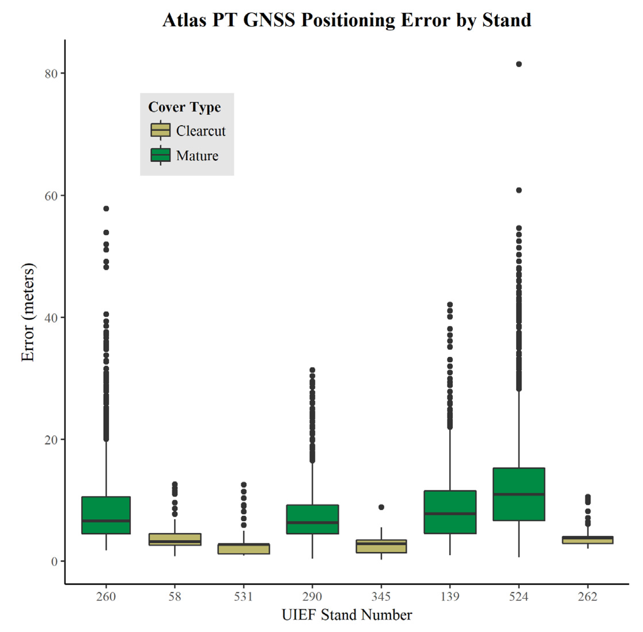 Forests 08 00357 g004