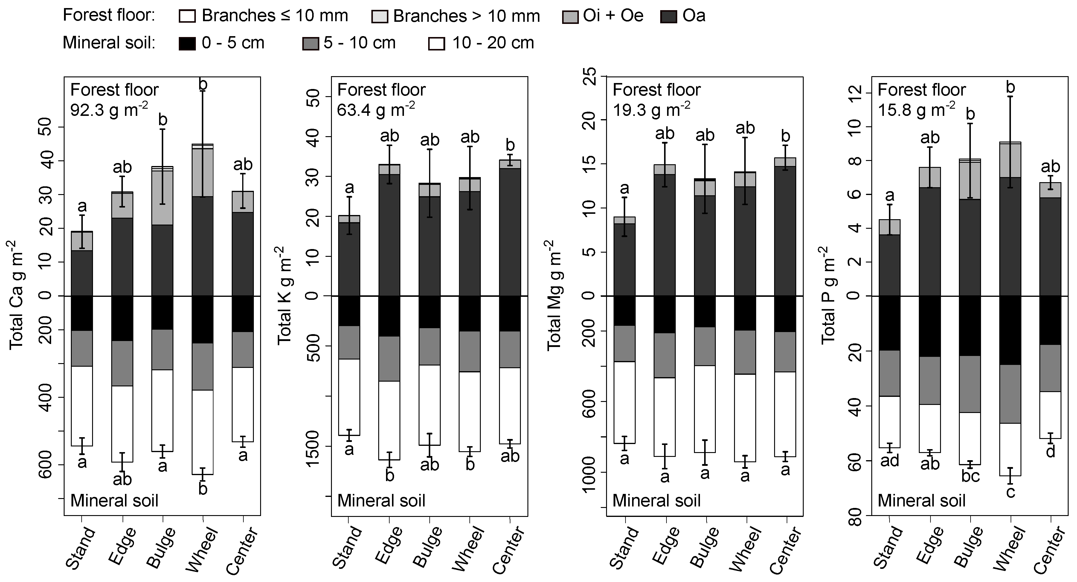 Forests 08 00358 g002