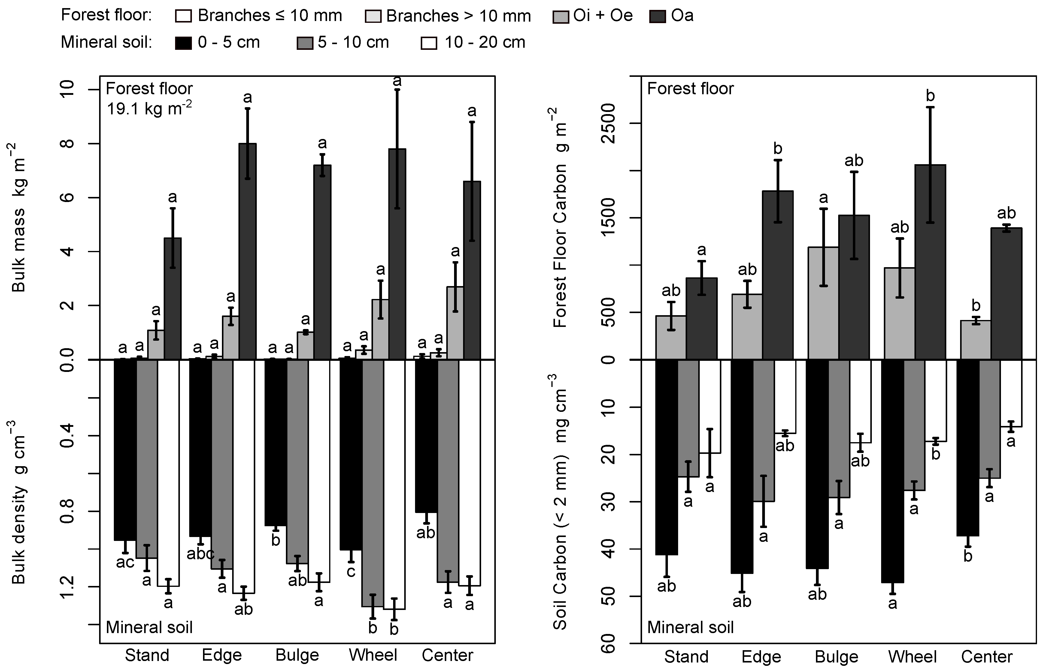 Forests 08 00358 g004