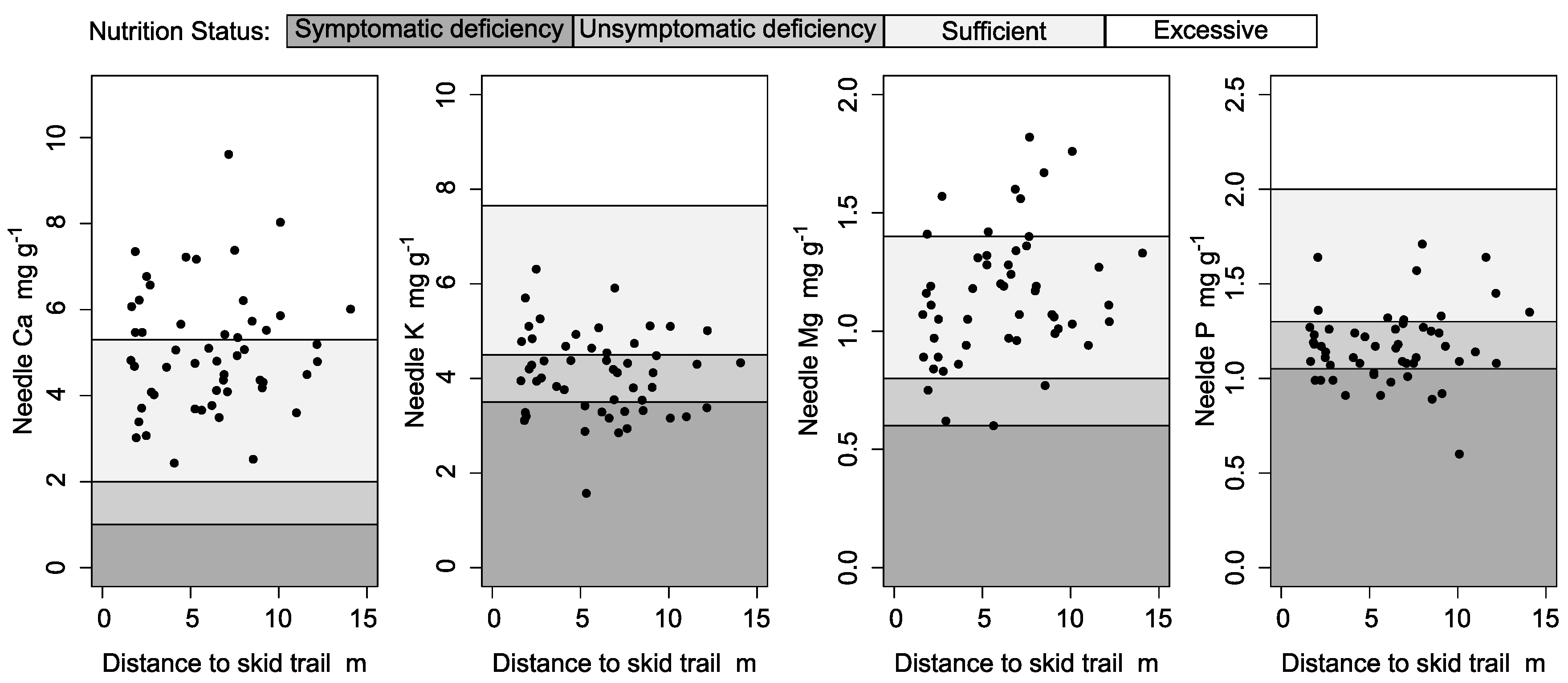 Forests 08 00358 g005