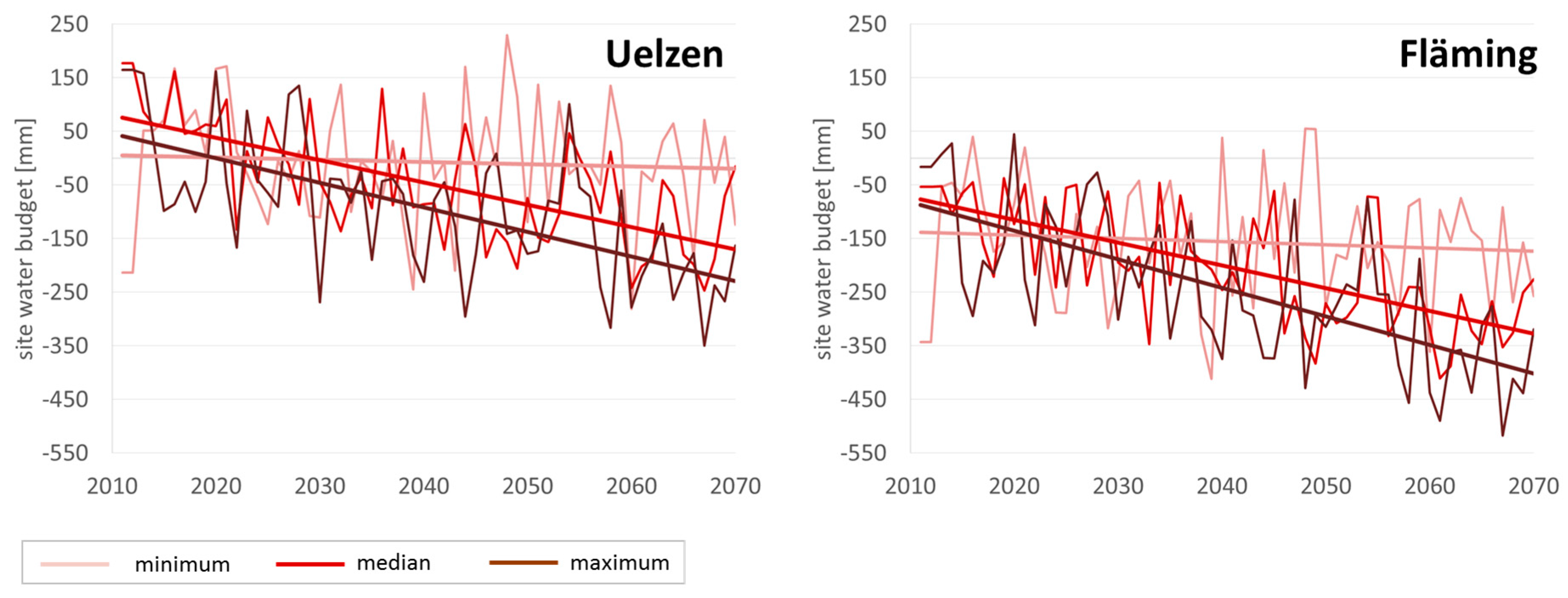 Forests 08 00363 g002