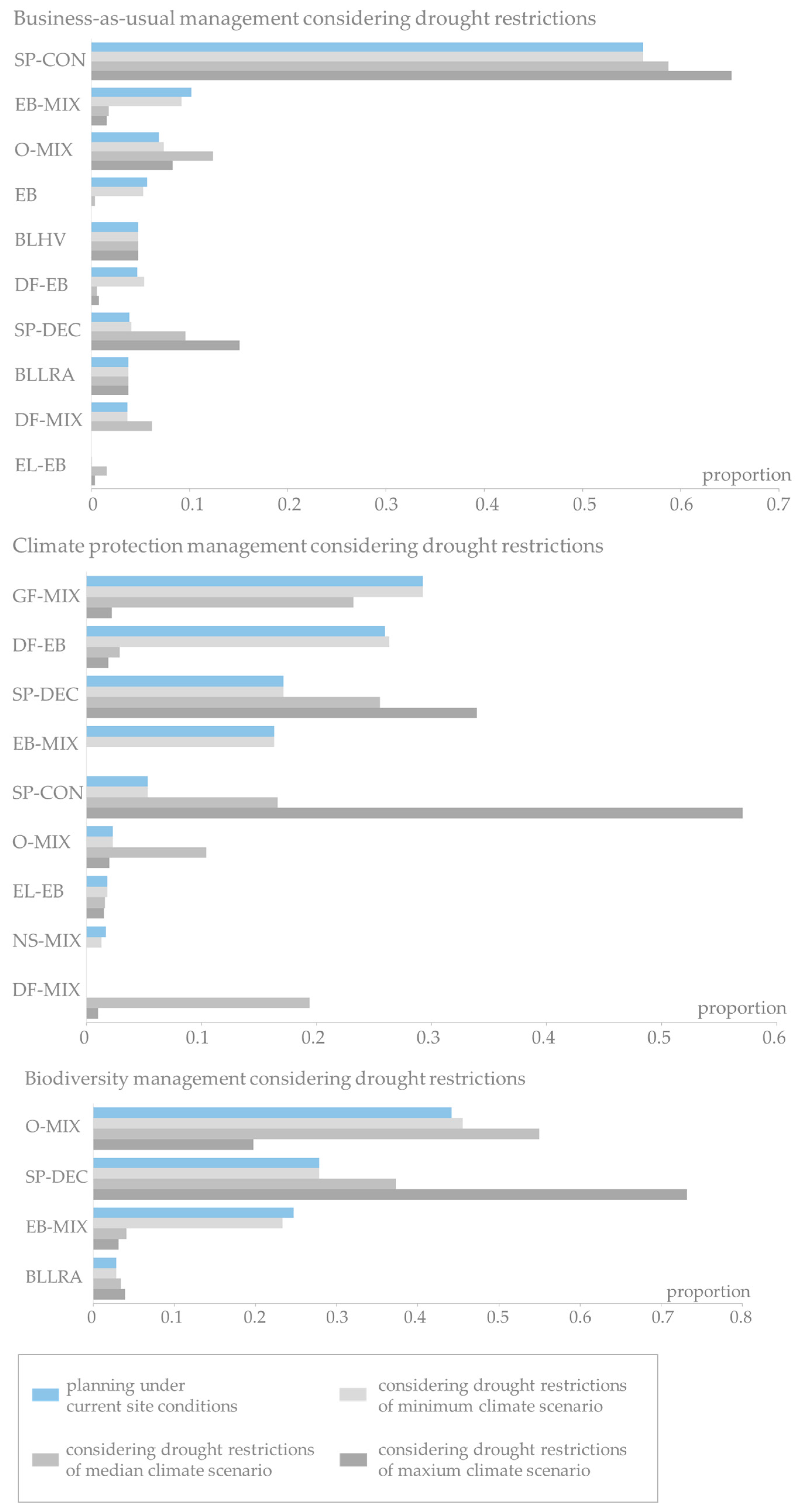 Forests 08 00363 g006