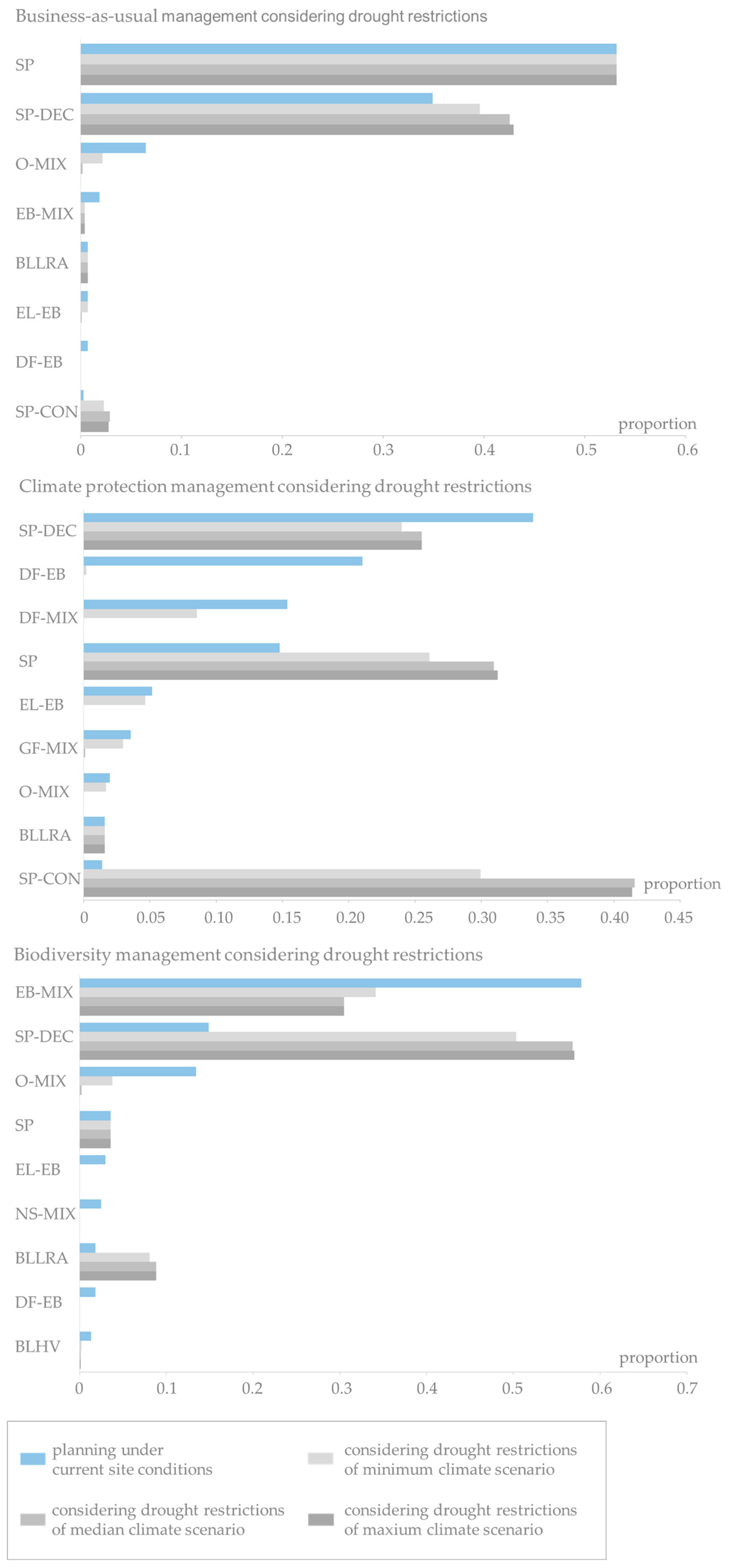 Forests 08 00363 g007