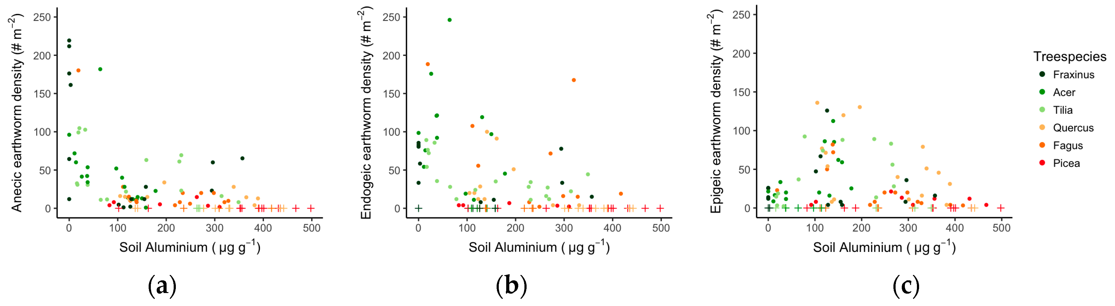 Forests 08 00366 g002a