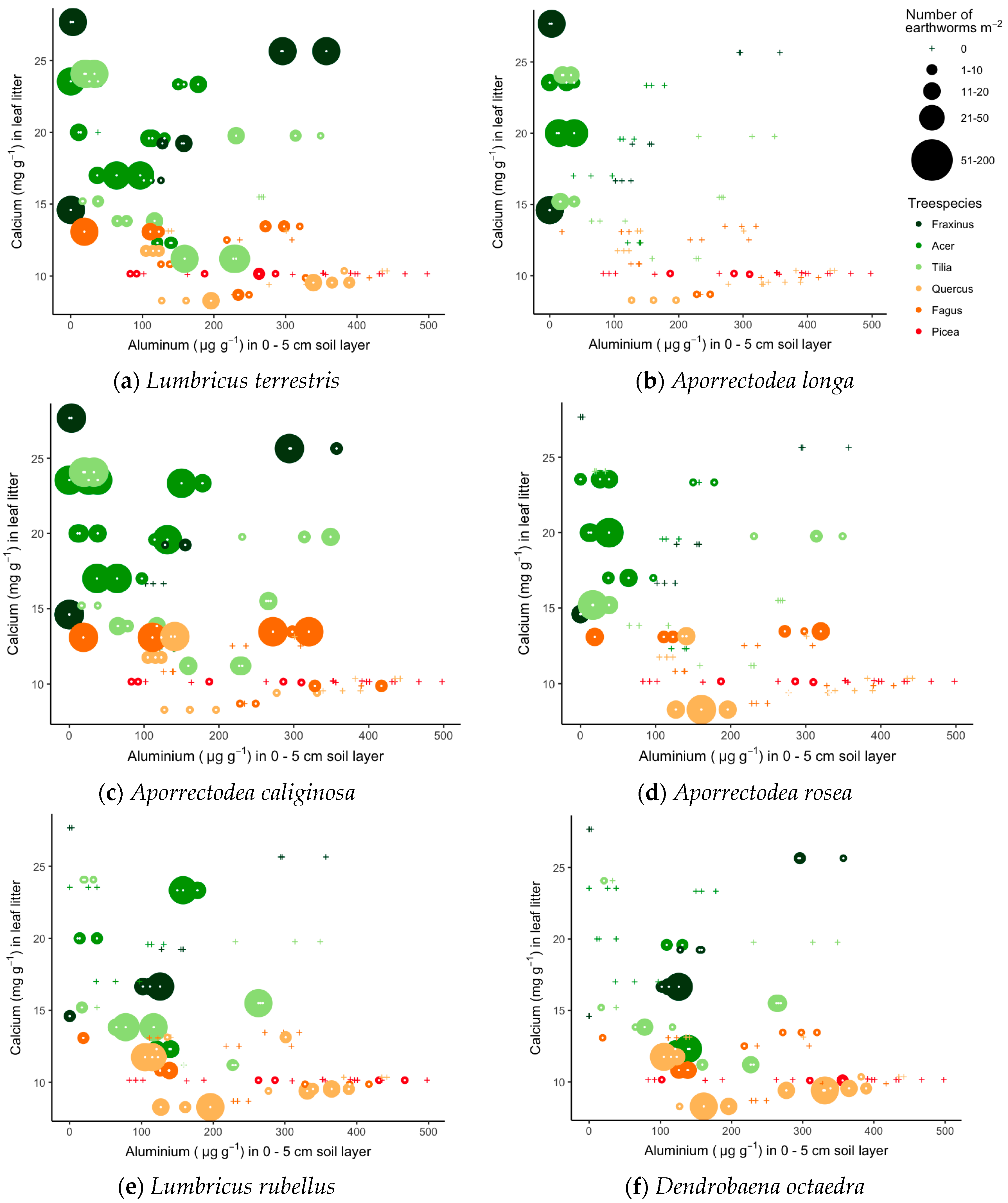 Forests 08 00366 g003