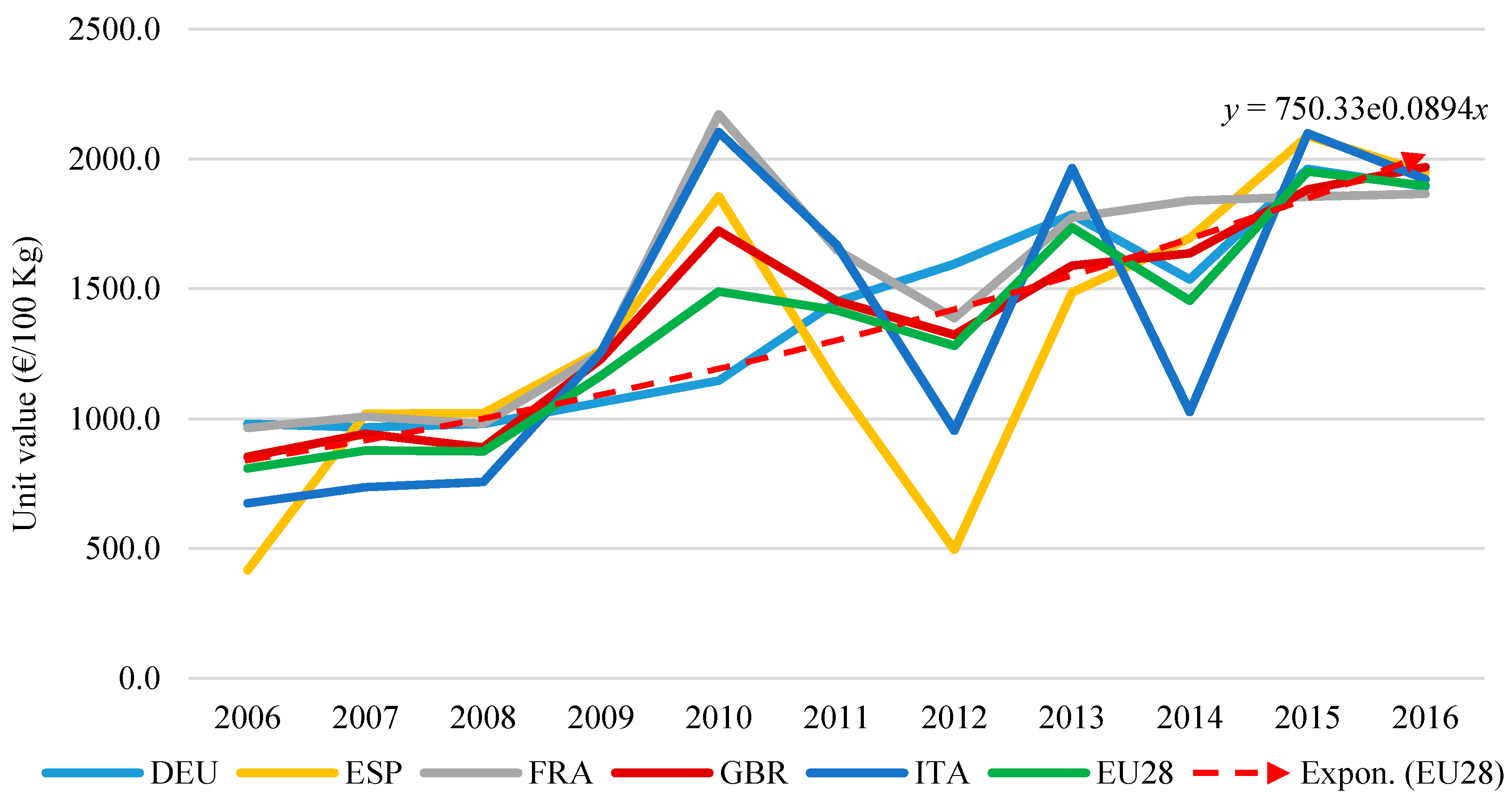 Forests 08 00367 g001
