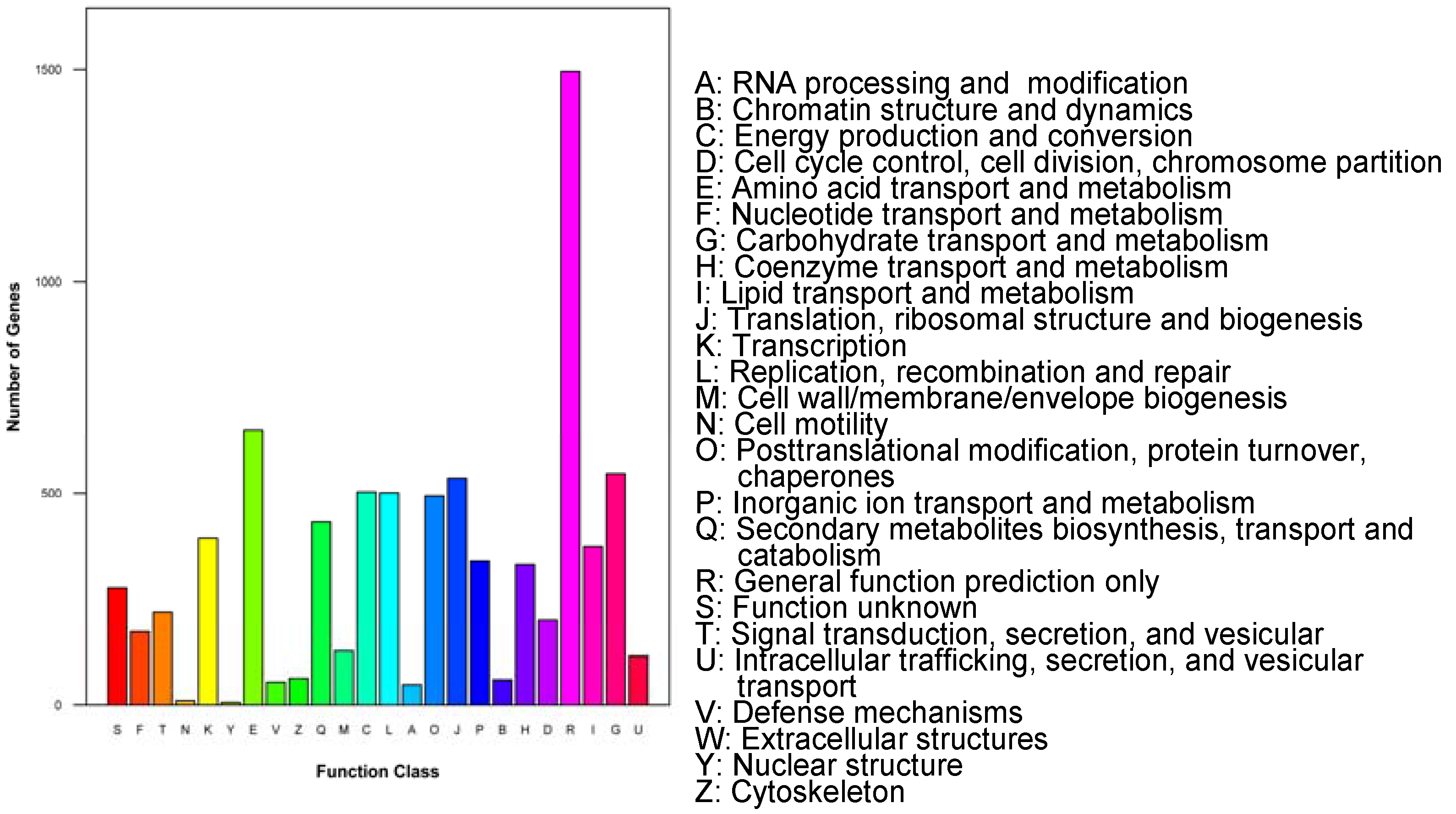 Forests 08 00374 g002