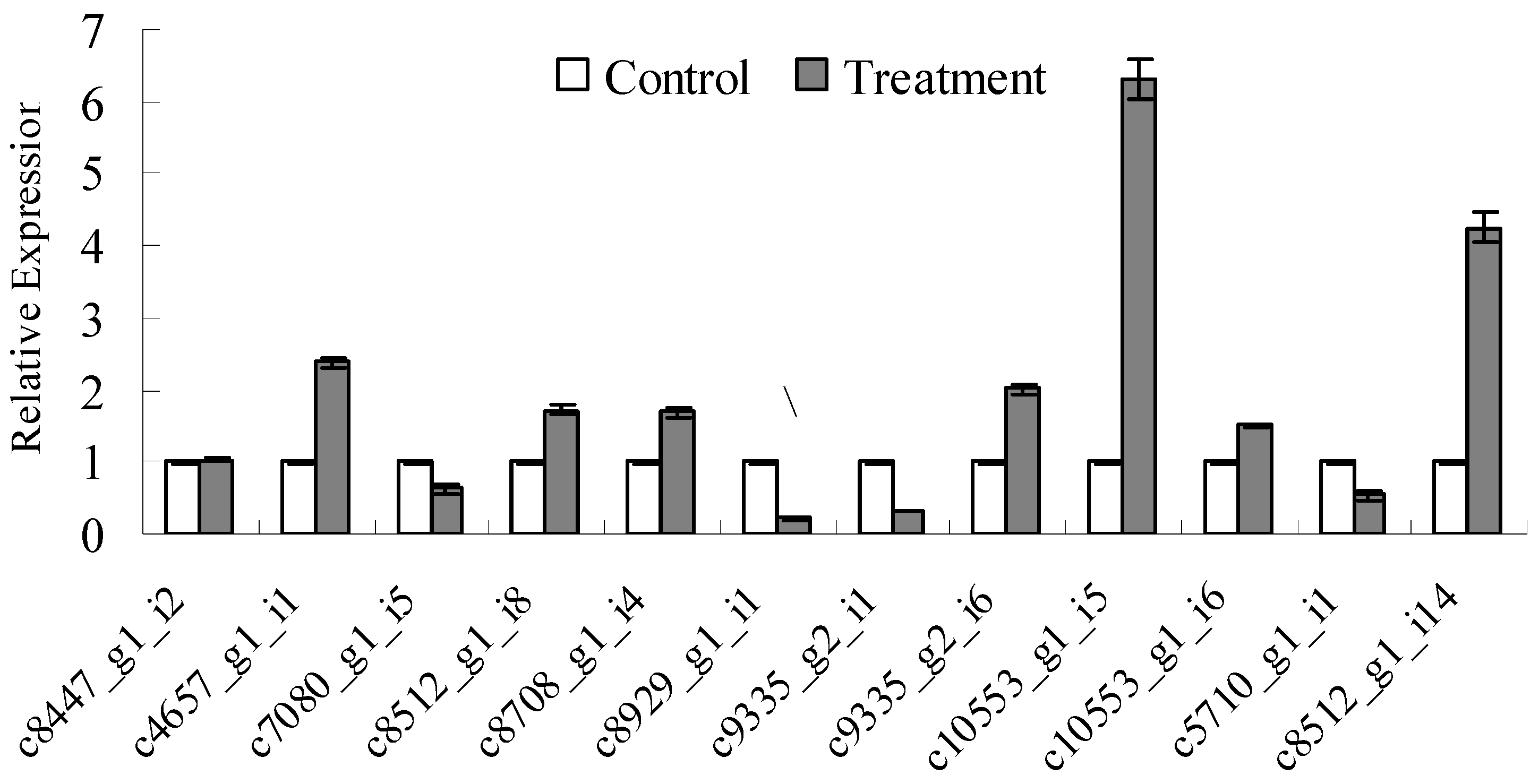 Forests 08 00374 g003
