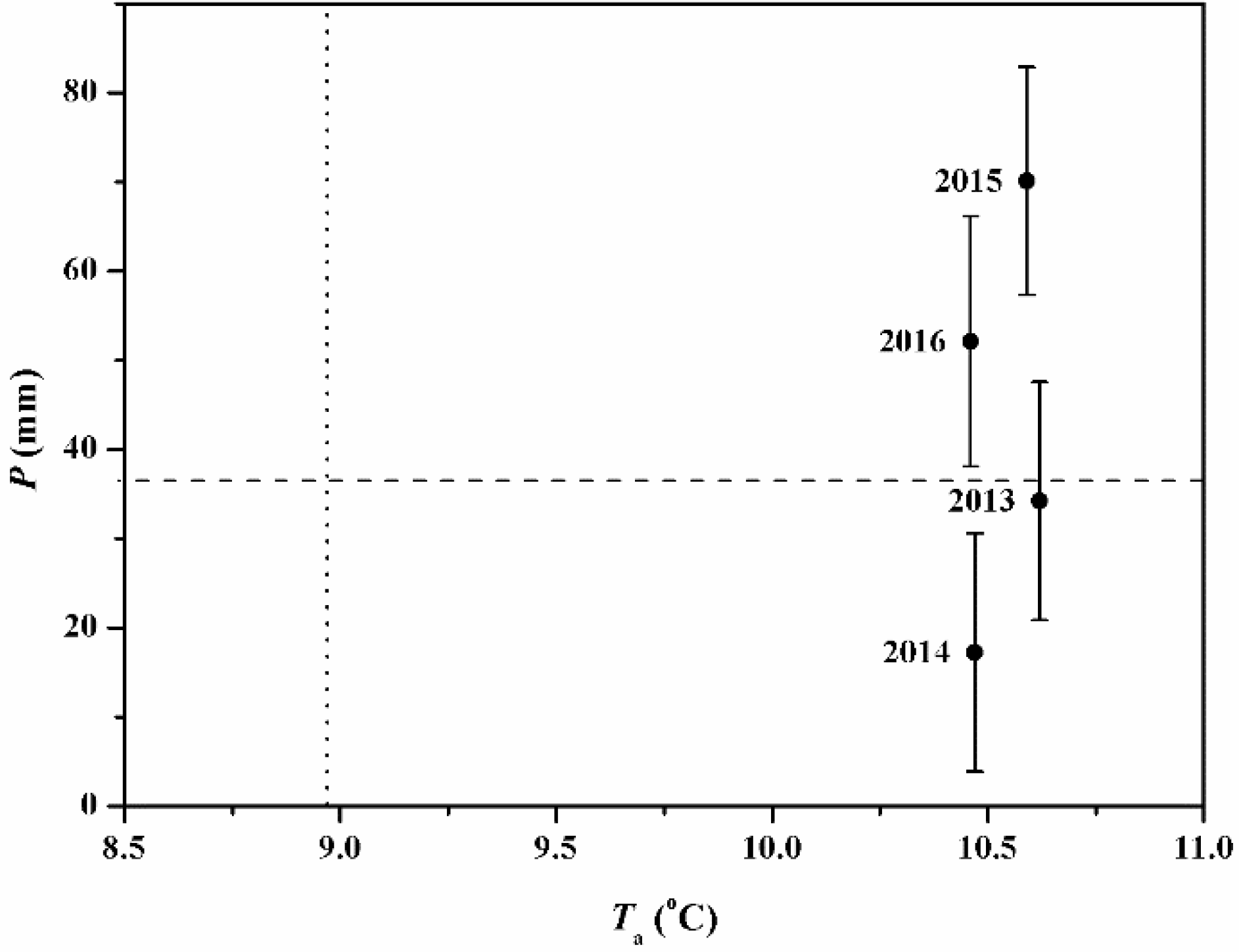 Forests 08 00379 g002 Forests 08 00379 g002