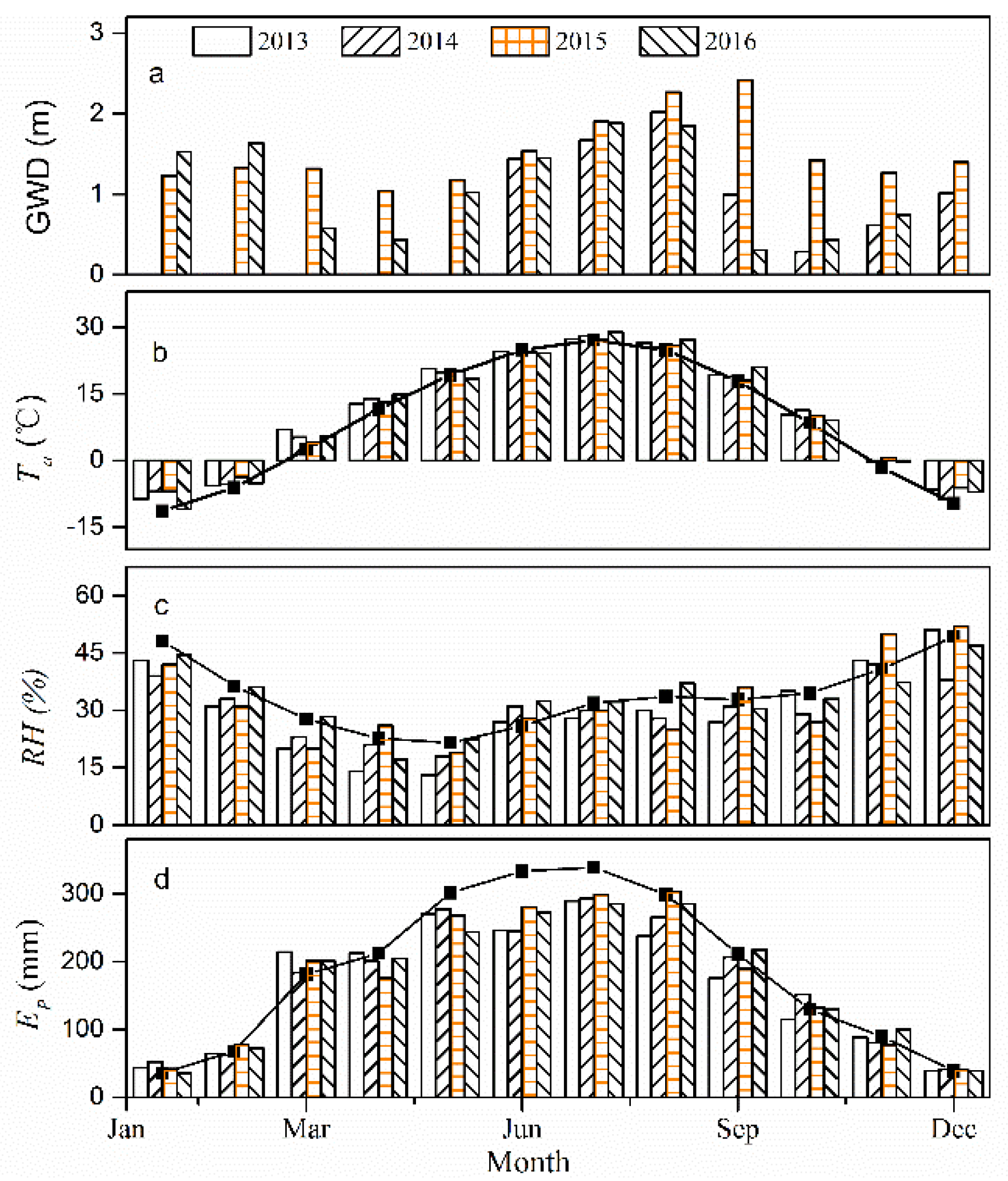 Forests 08 00379 g003 Forests 08 00379 g003