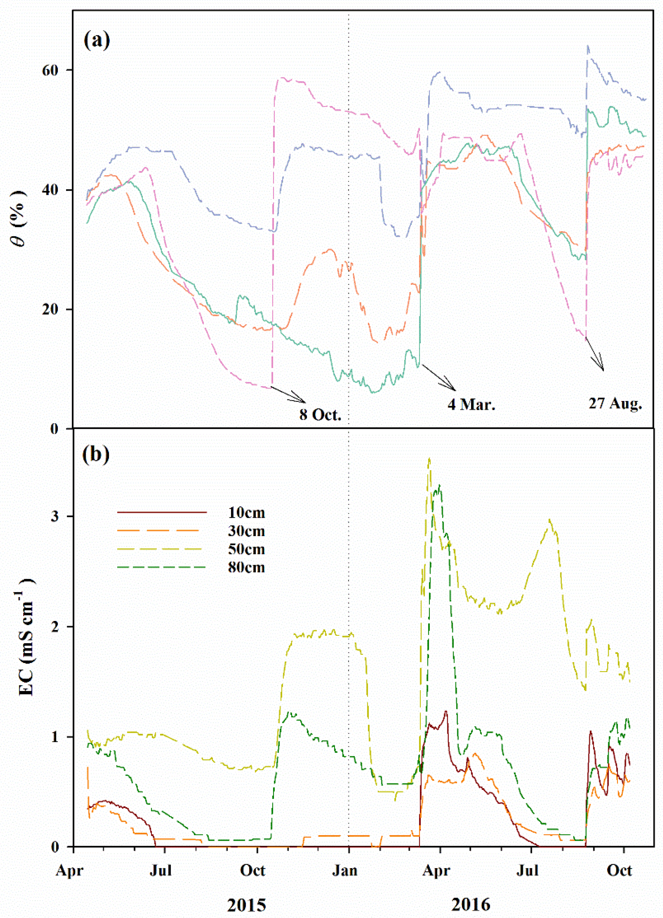 Forests 08 00379 g004 Forests 08 00379 g004