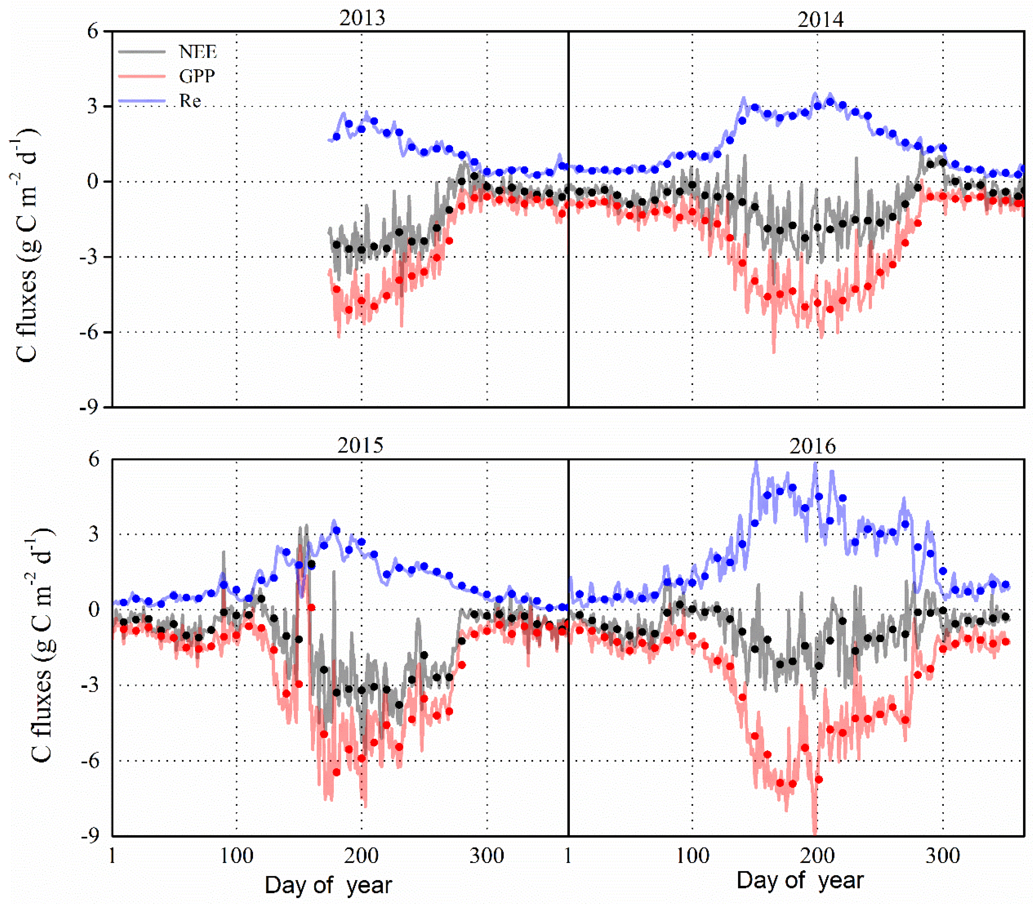 Forests 08 00379 g005 Forests 08 00379 g005