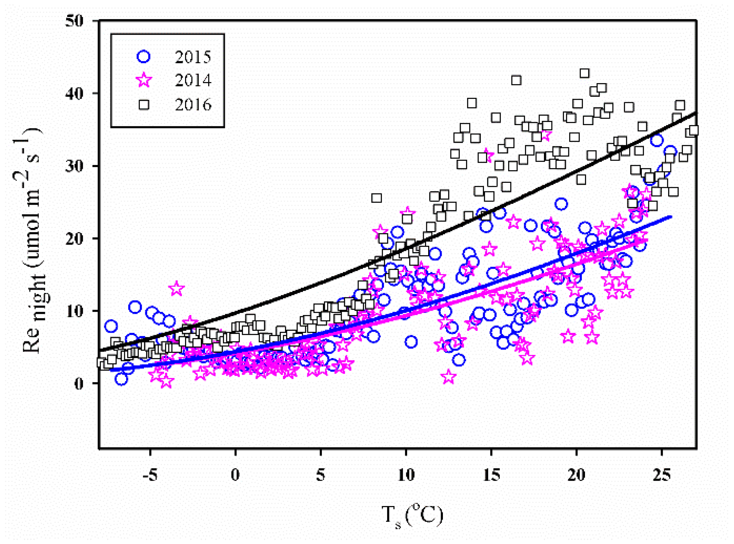 Forests 08 00379 g007 Forests 08 00379 g007