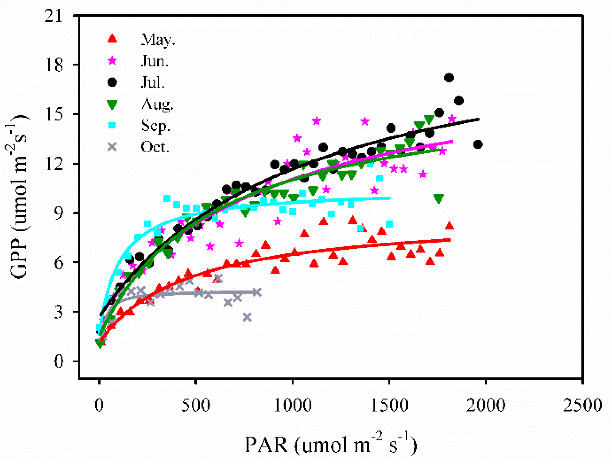 Forests 08 00379 g008 Forests 08 00379 g008