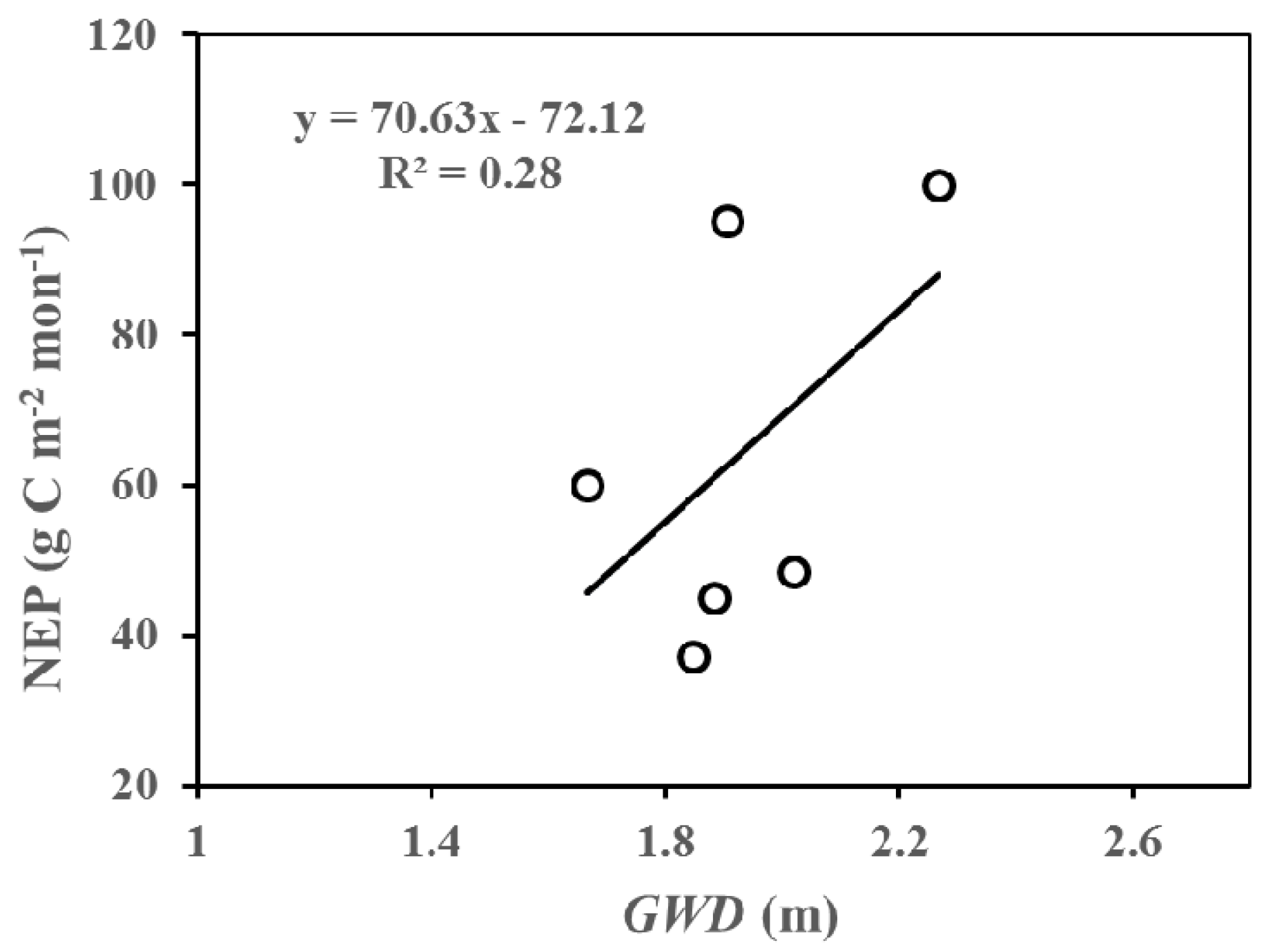 Forests 08 00379 g009 Forests 08 00379 g009