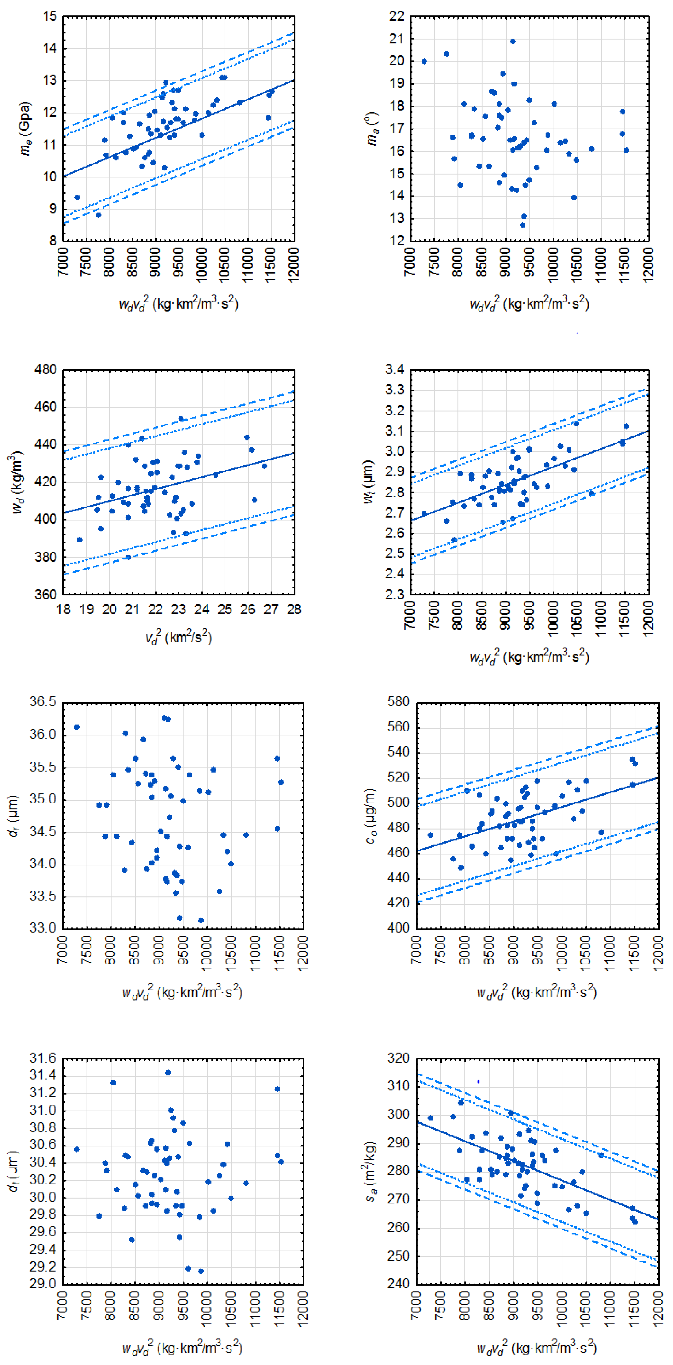Forests 08 00380 g001