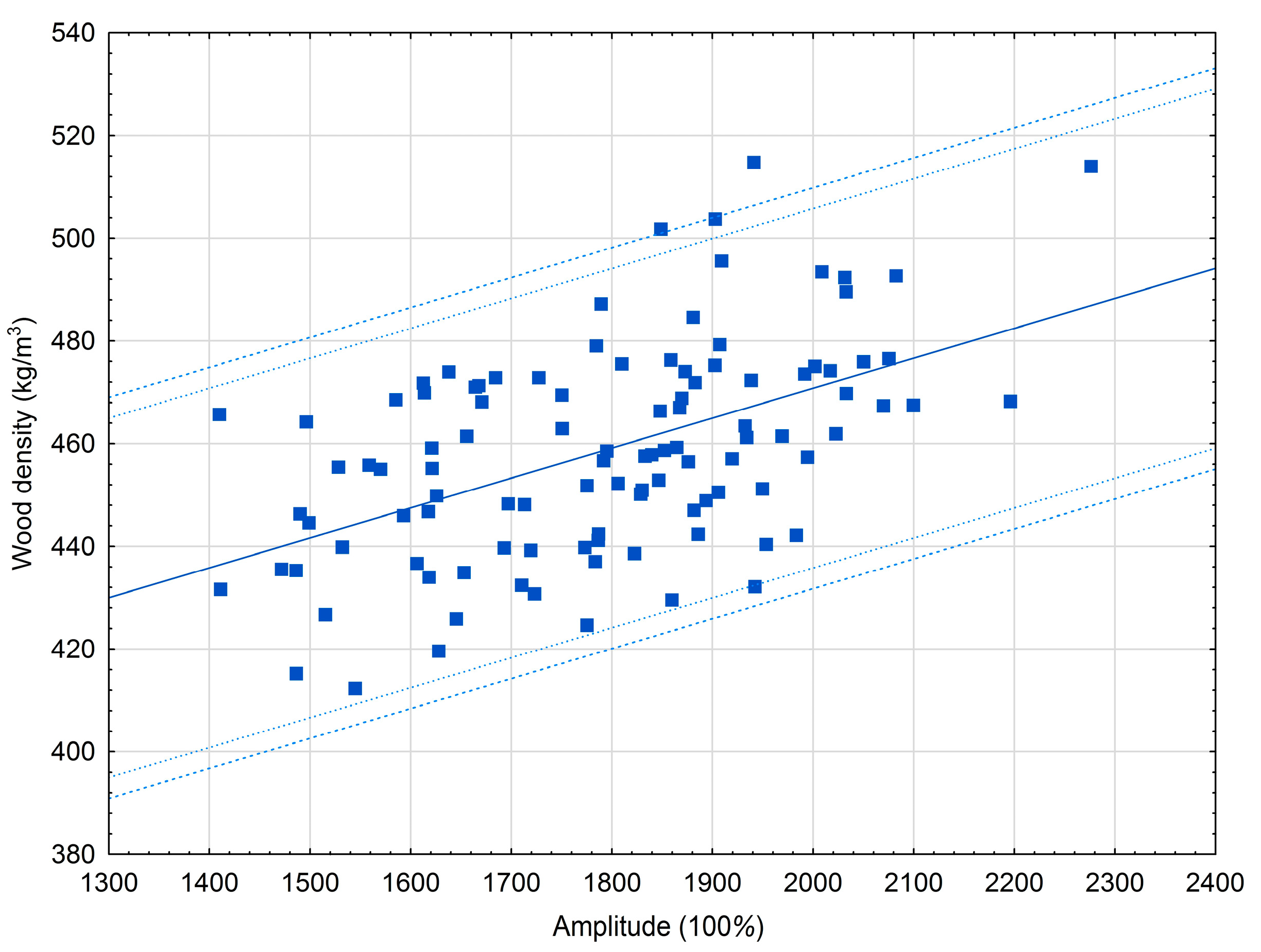 Forests 08 00380 g002