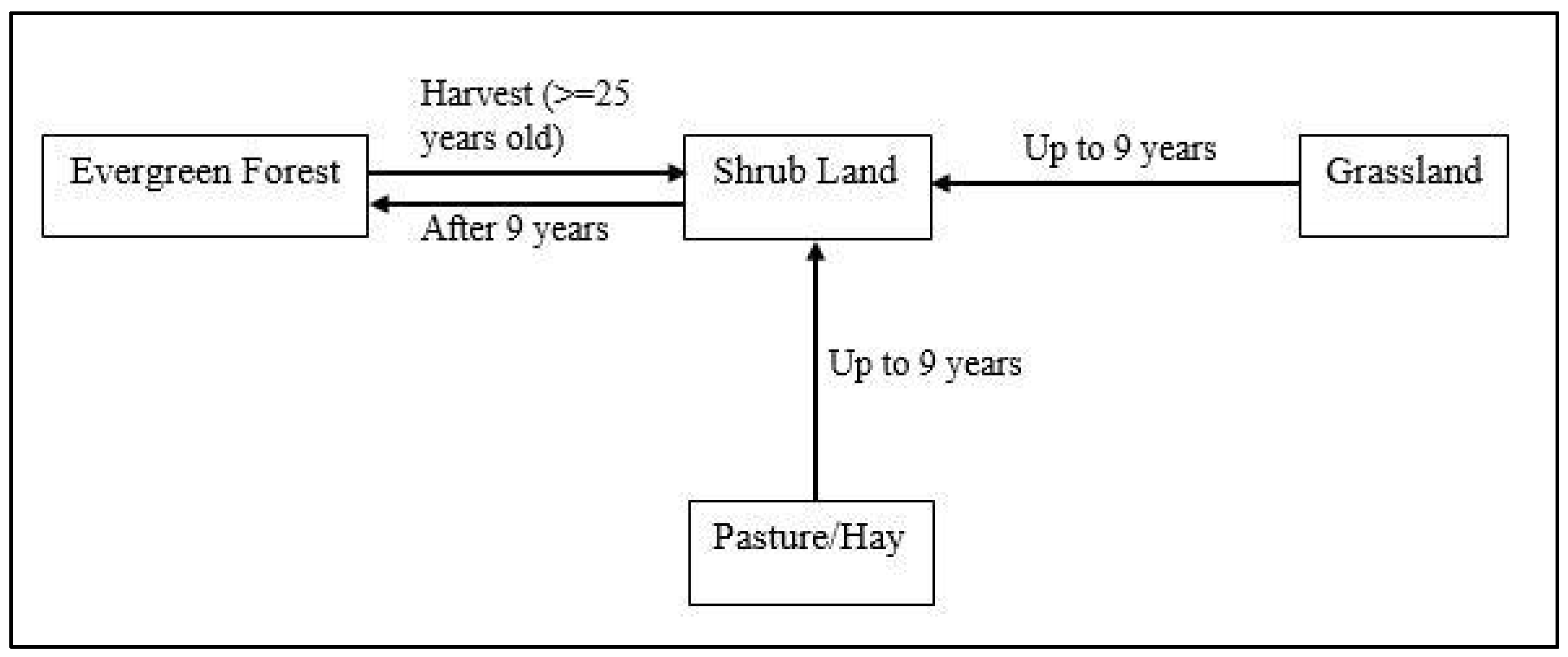 Forests 08 00381 g003