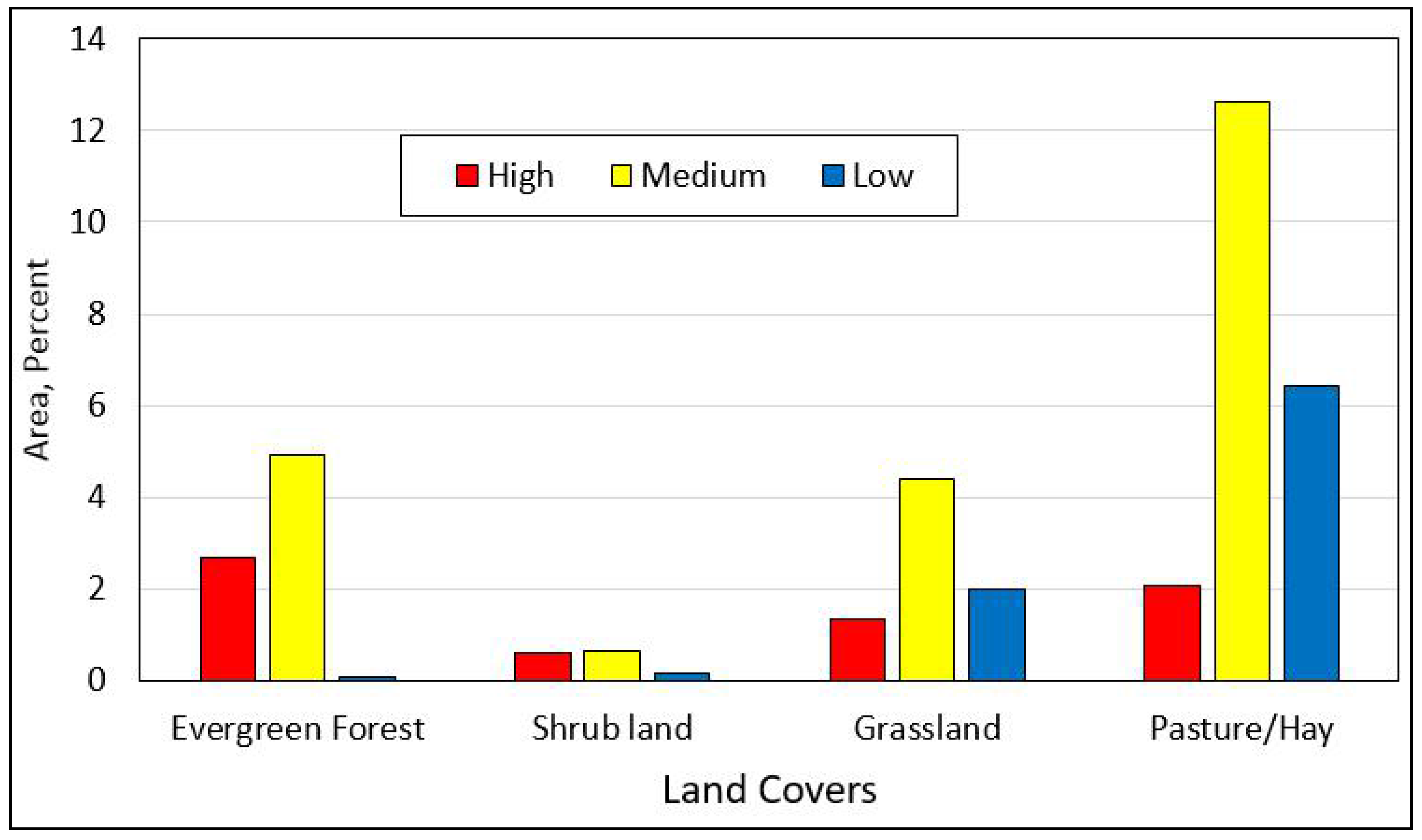 Forests 08 00381 g005