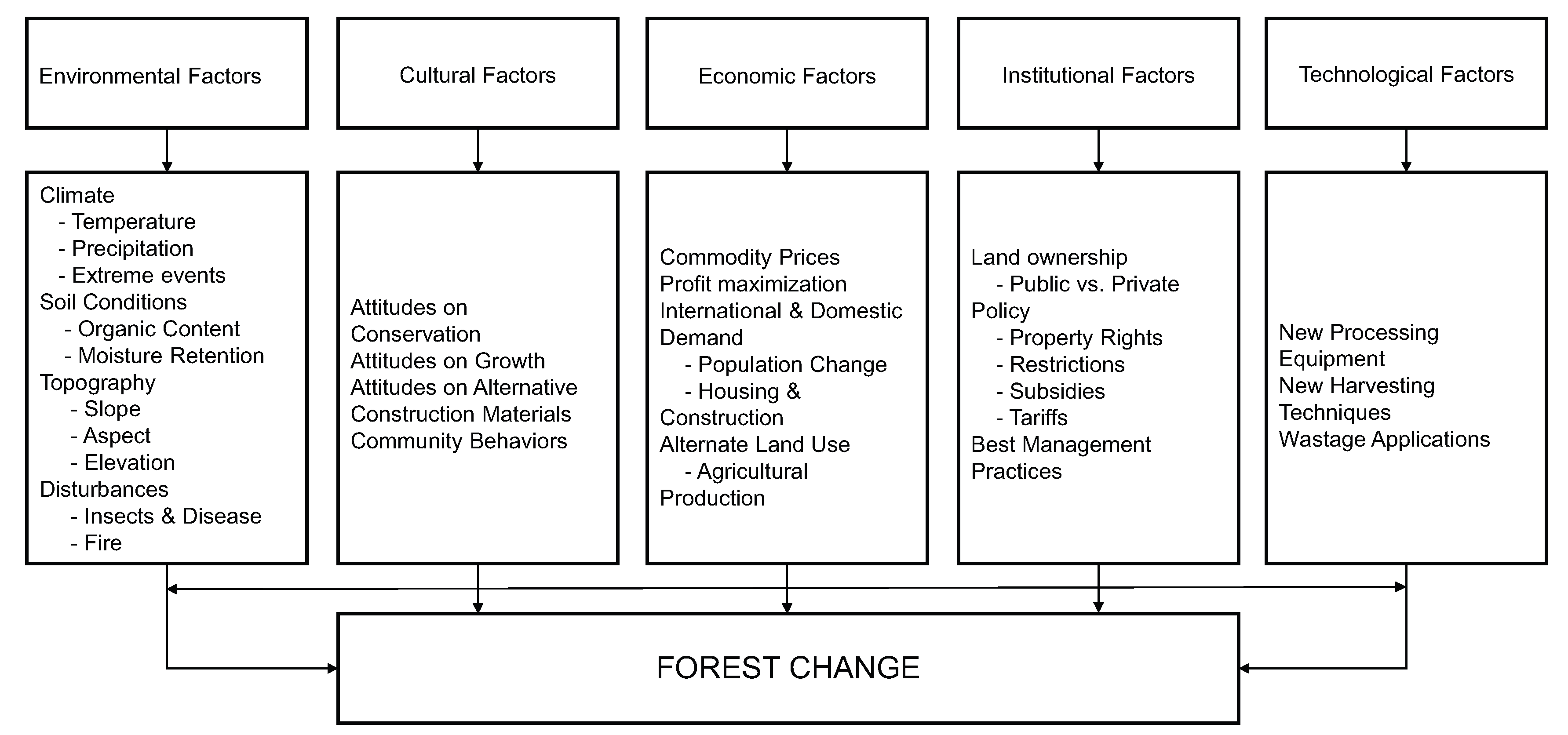 Forests 08 00383 g001