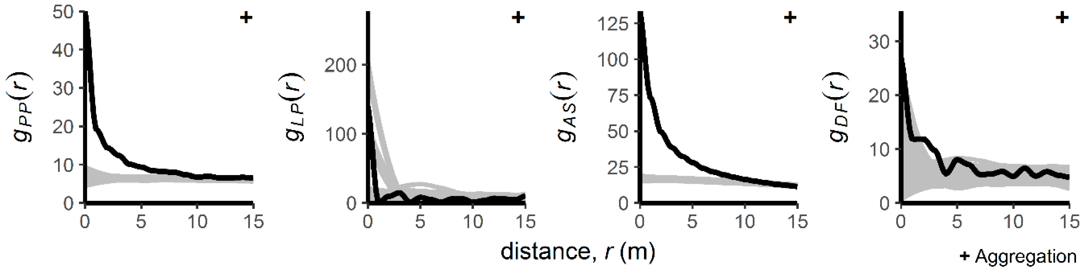 Forests 08 00391 g002
