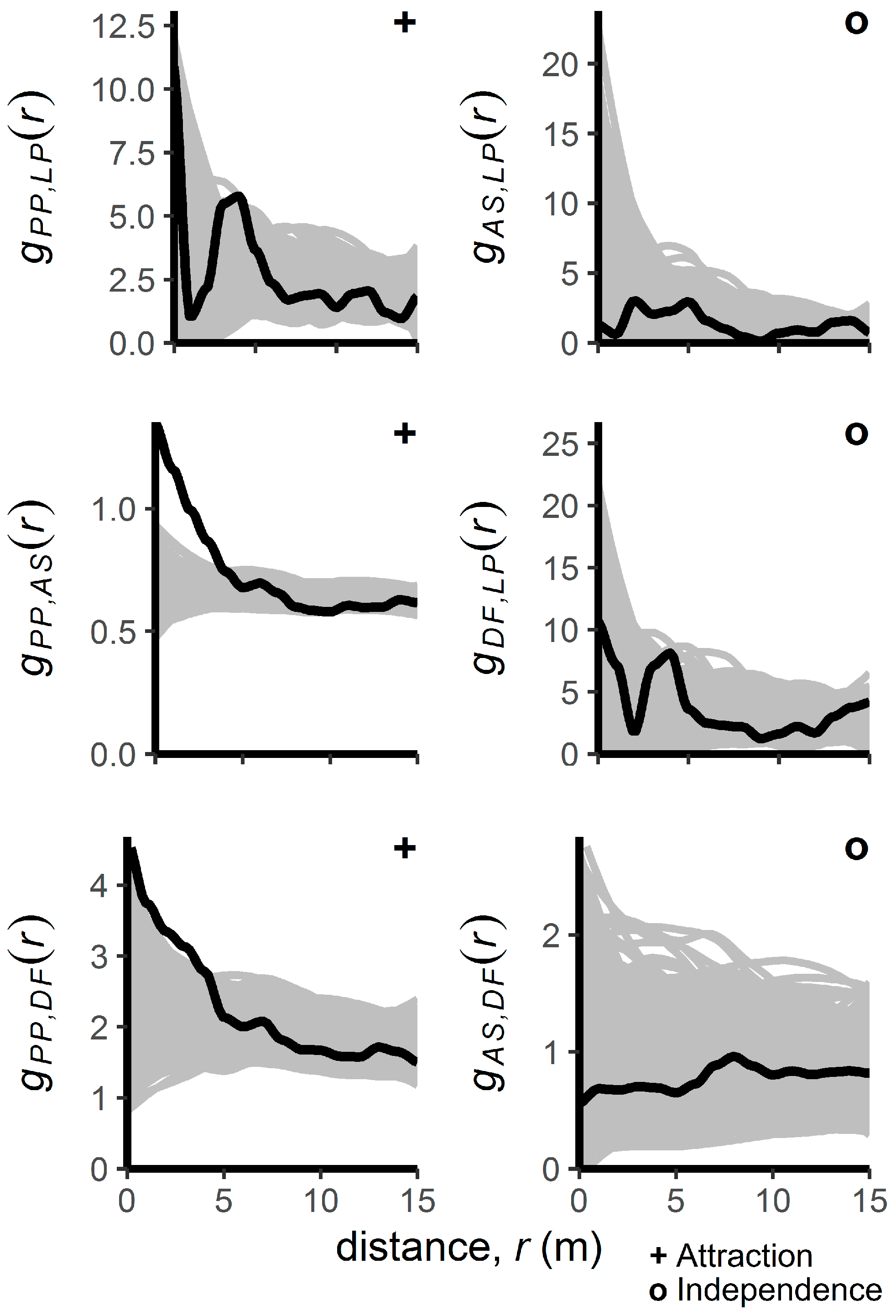 Forests 08 00391 g003