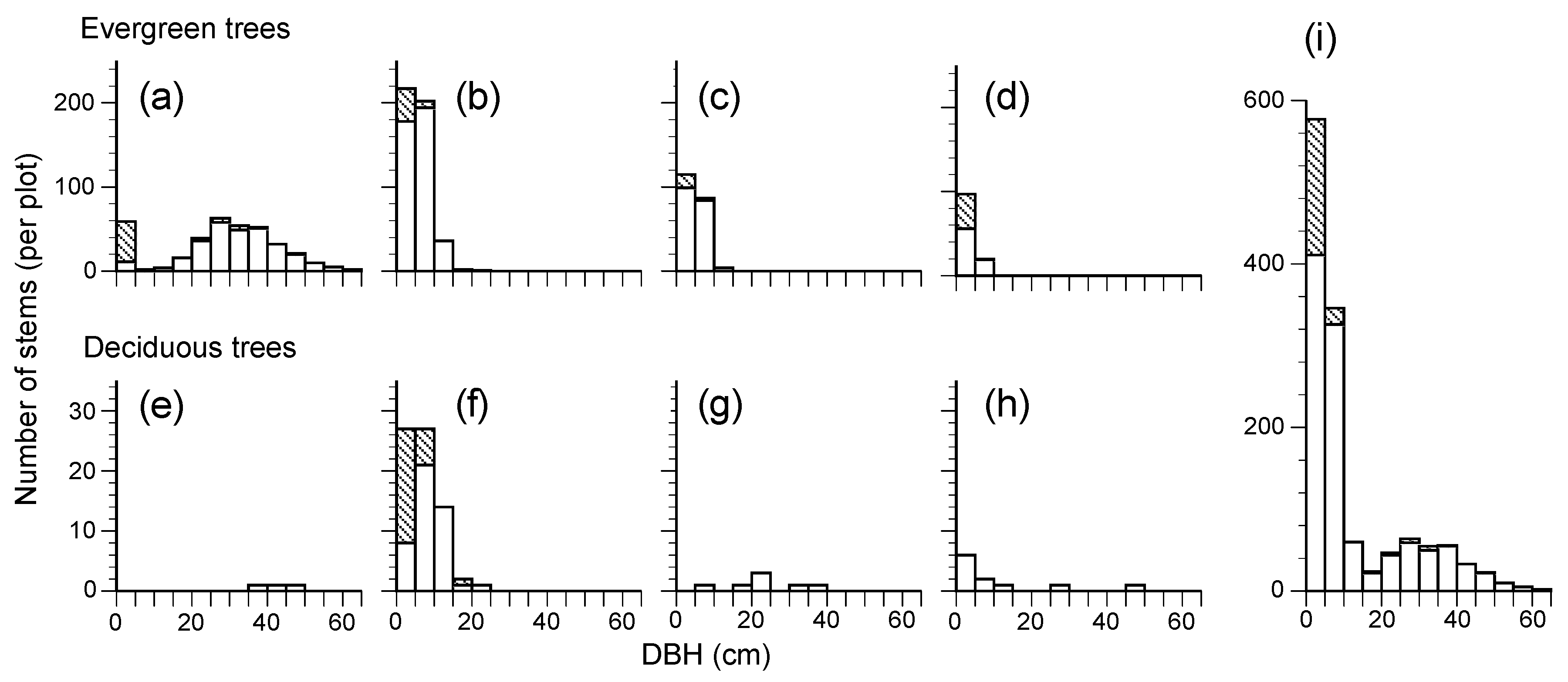 Forests 08 00397 g002