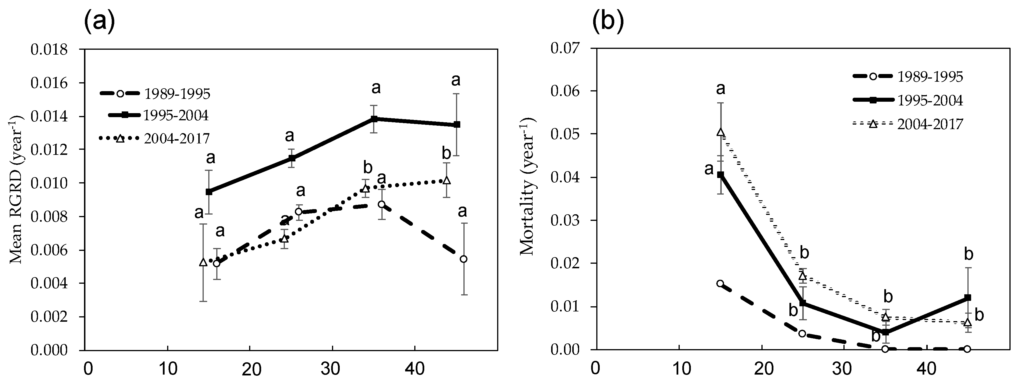 Forests 08 00397 g004