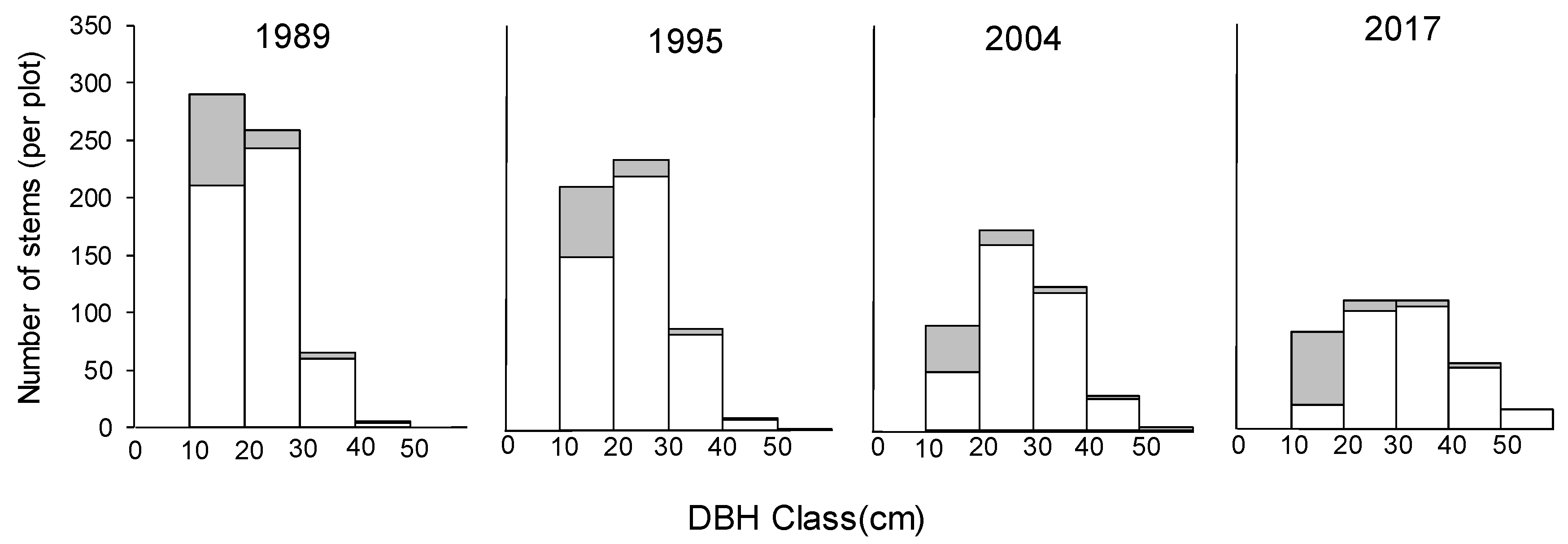Forests 08 00397 g005