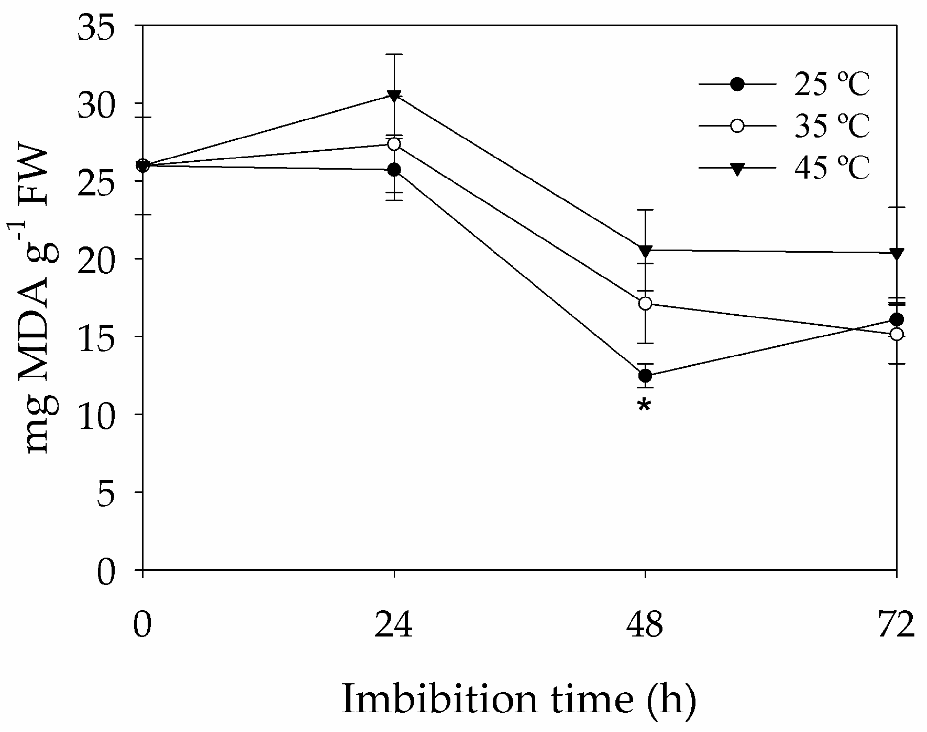 Forests 08 00405 g004