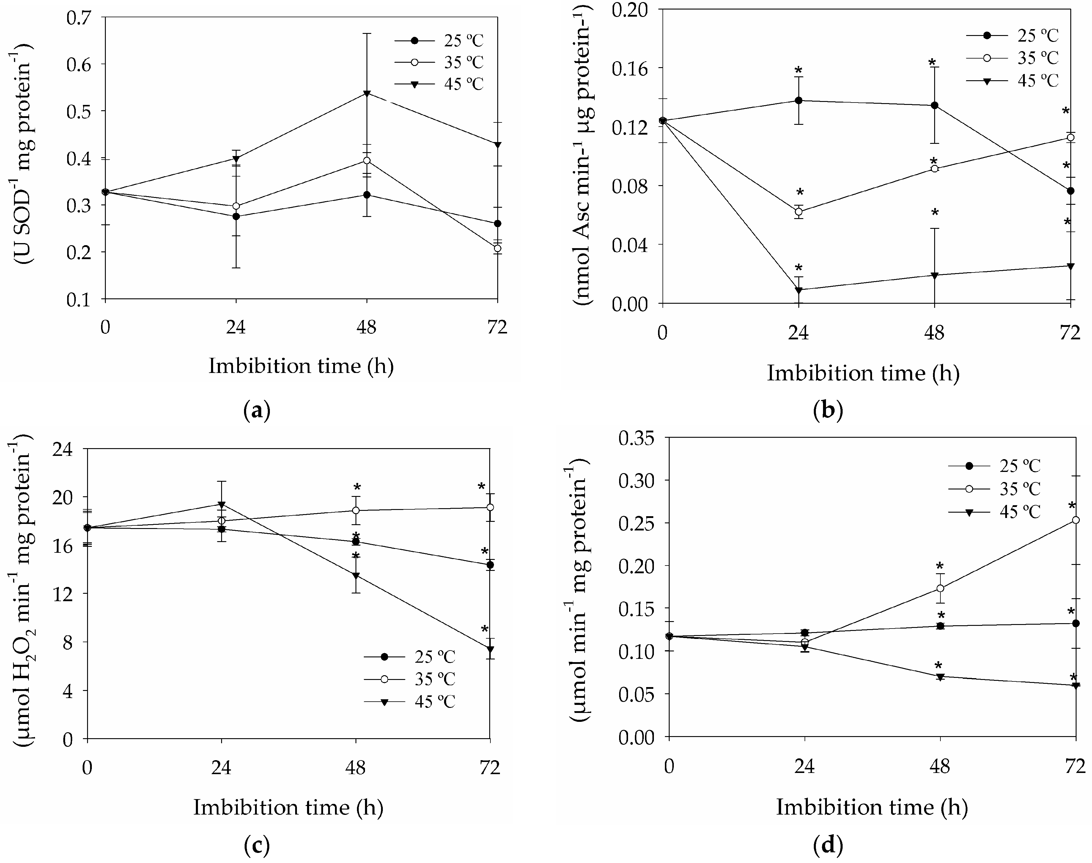Forests 08 00405 g005