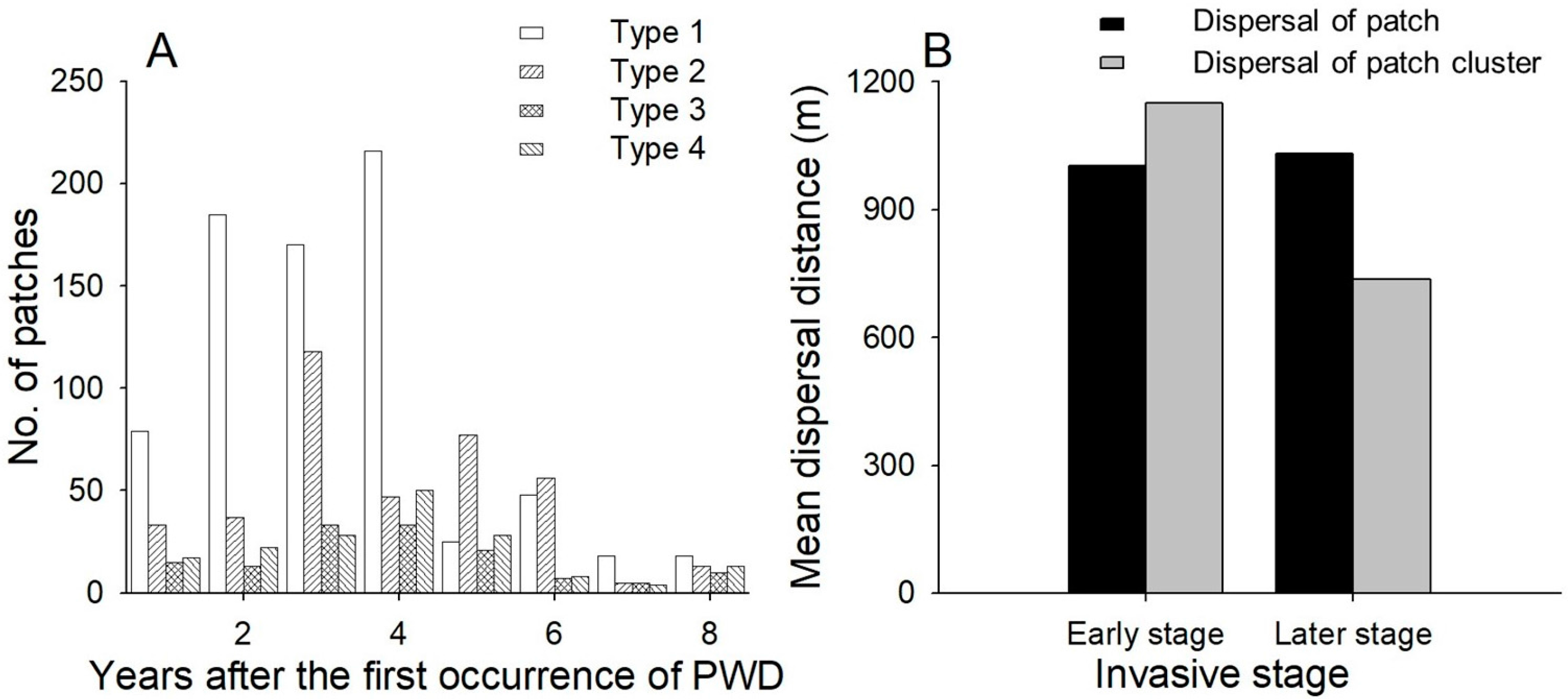 Forests 08 00411 g002