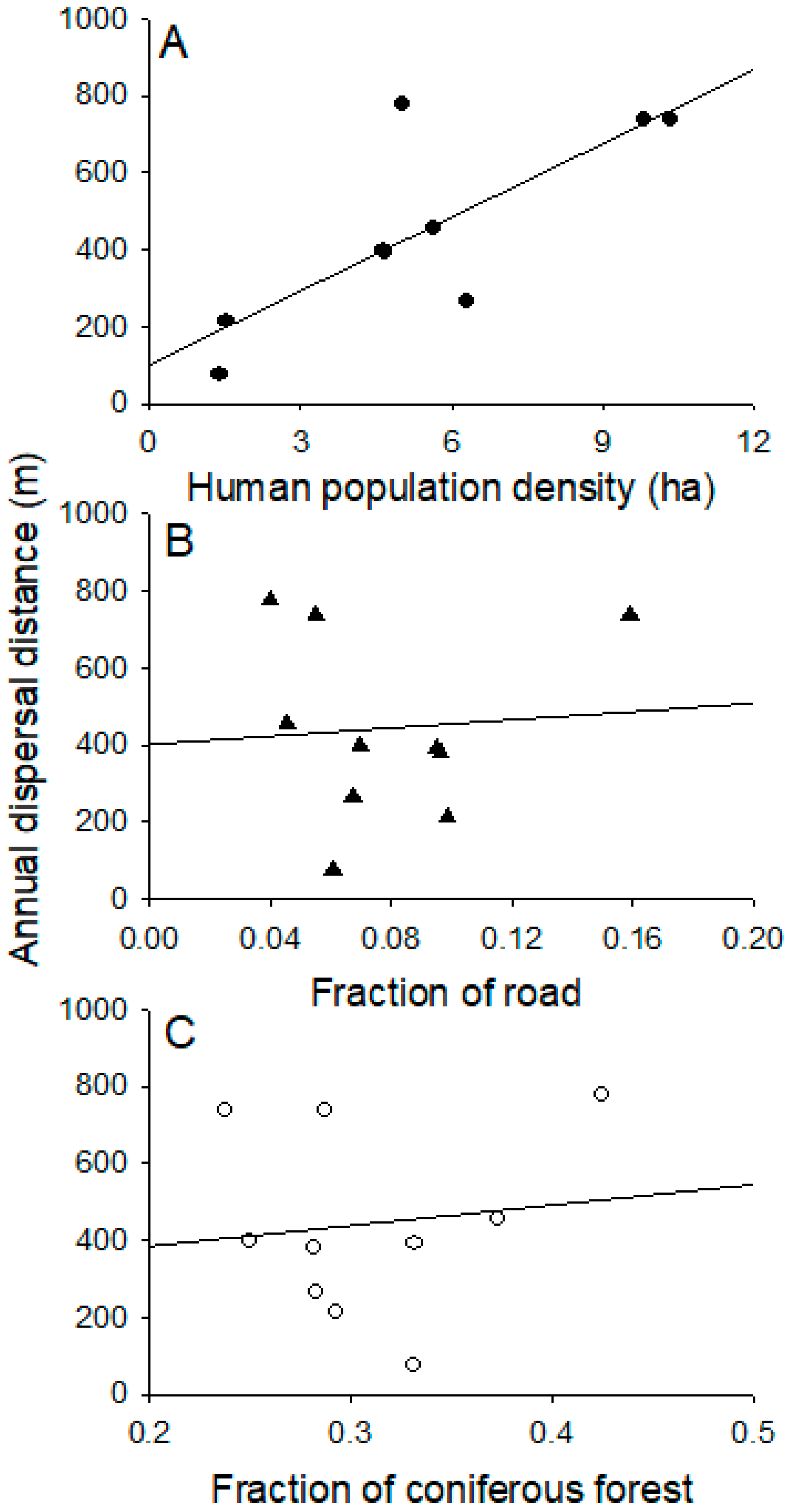 Forests 08 00411 g005