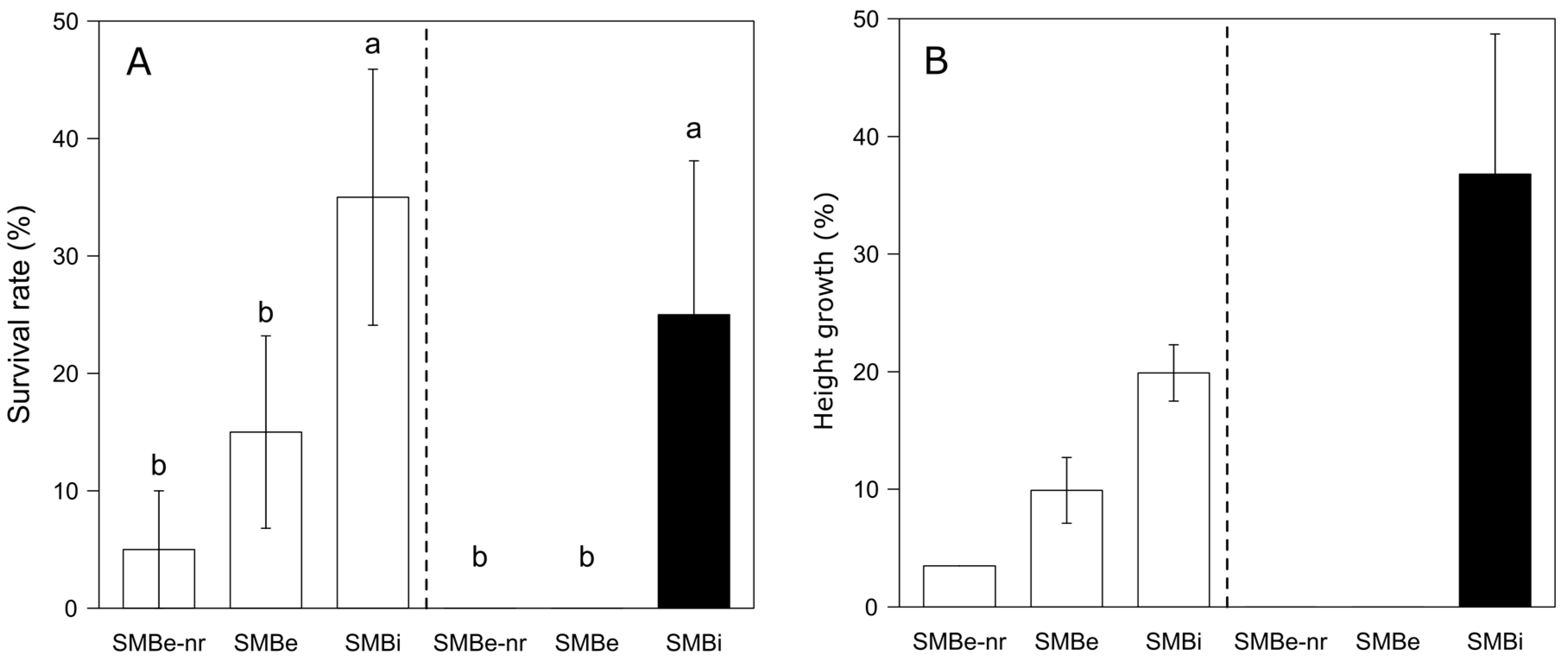 Forests 08 00413 g001