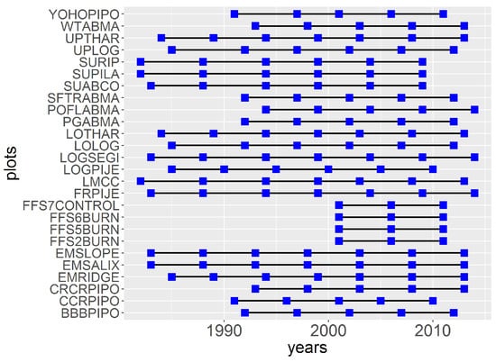 Forests 08 00414 g005