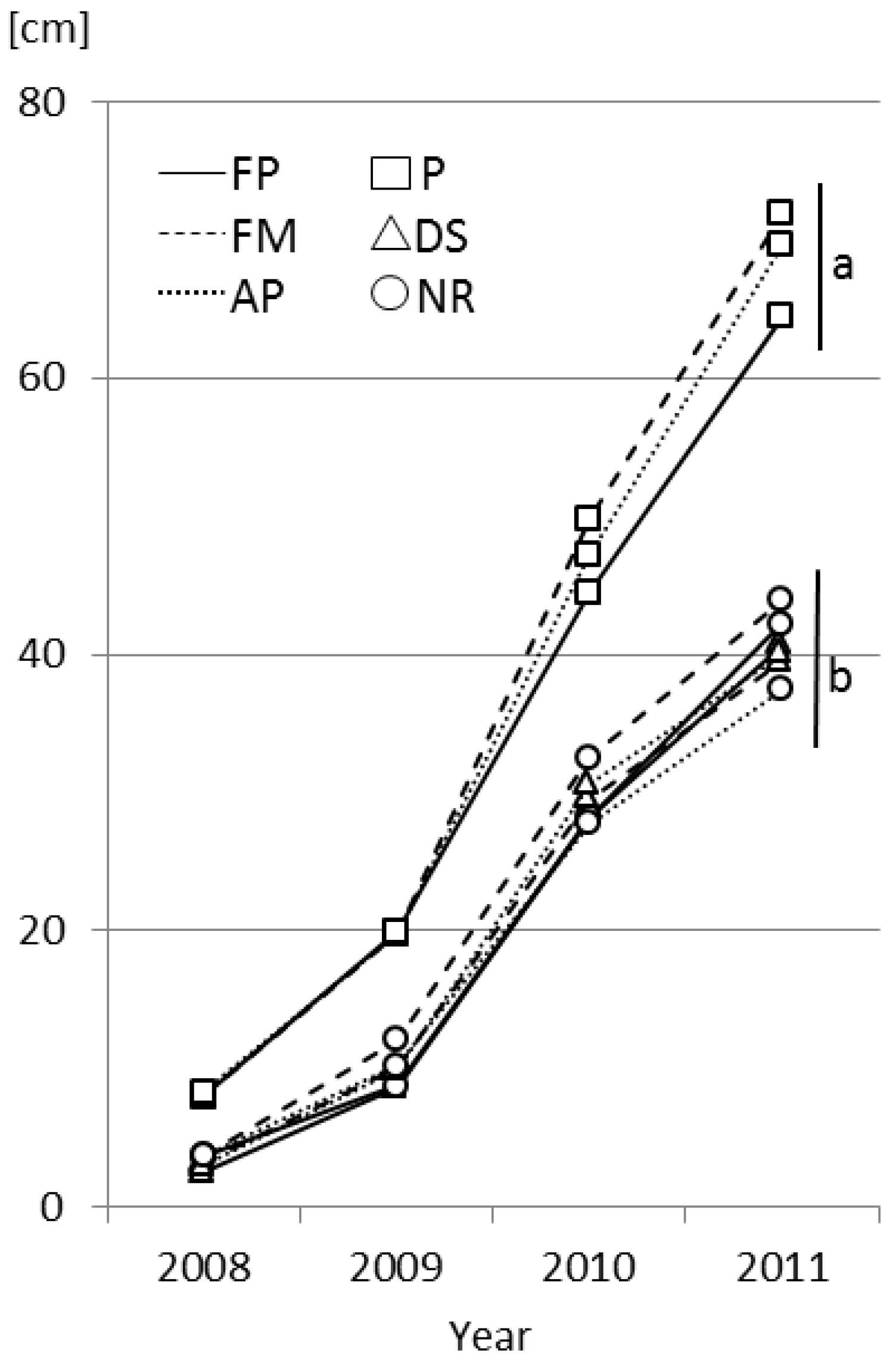 Forests 08 00421 g002