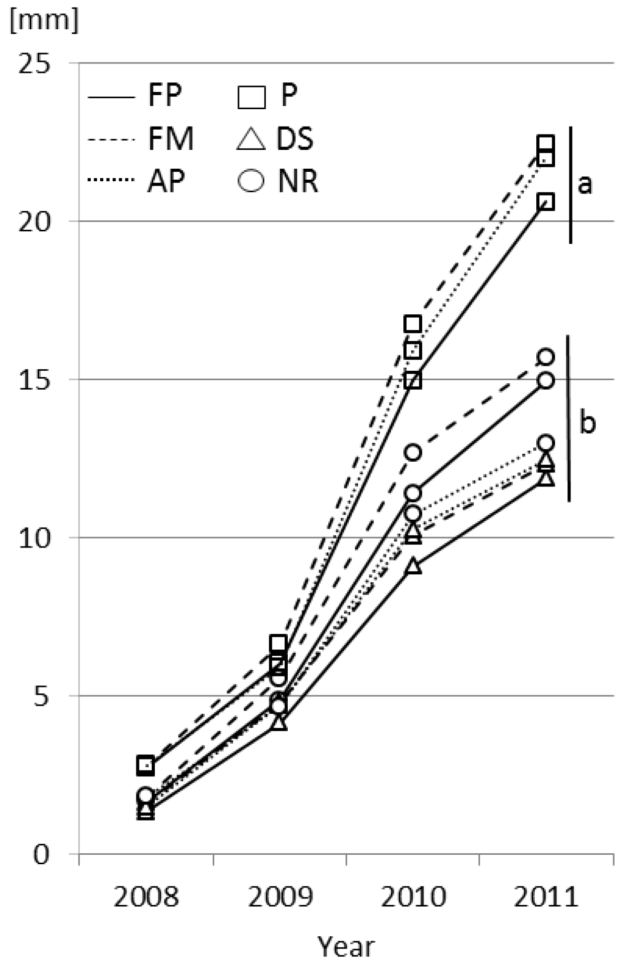 Forests 08 00421 g003