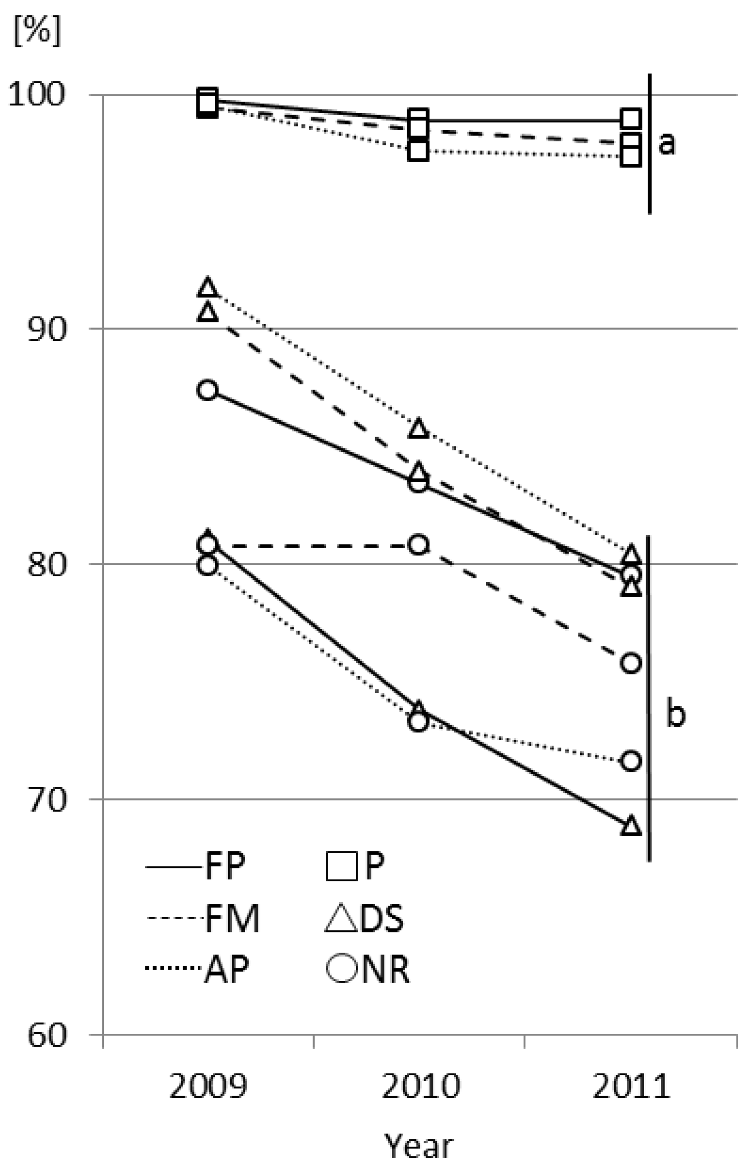 Forests 08 00421 g004