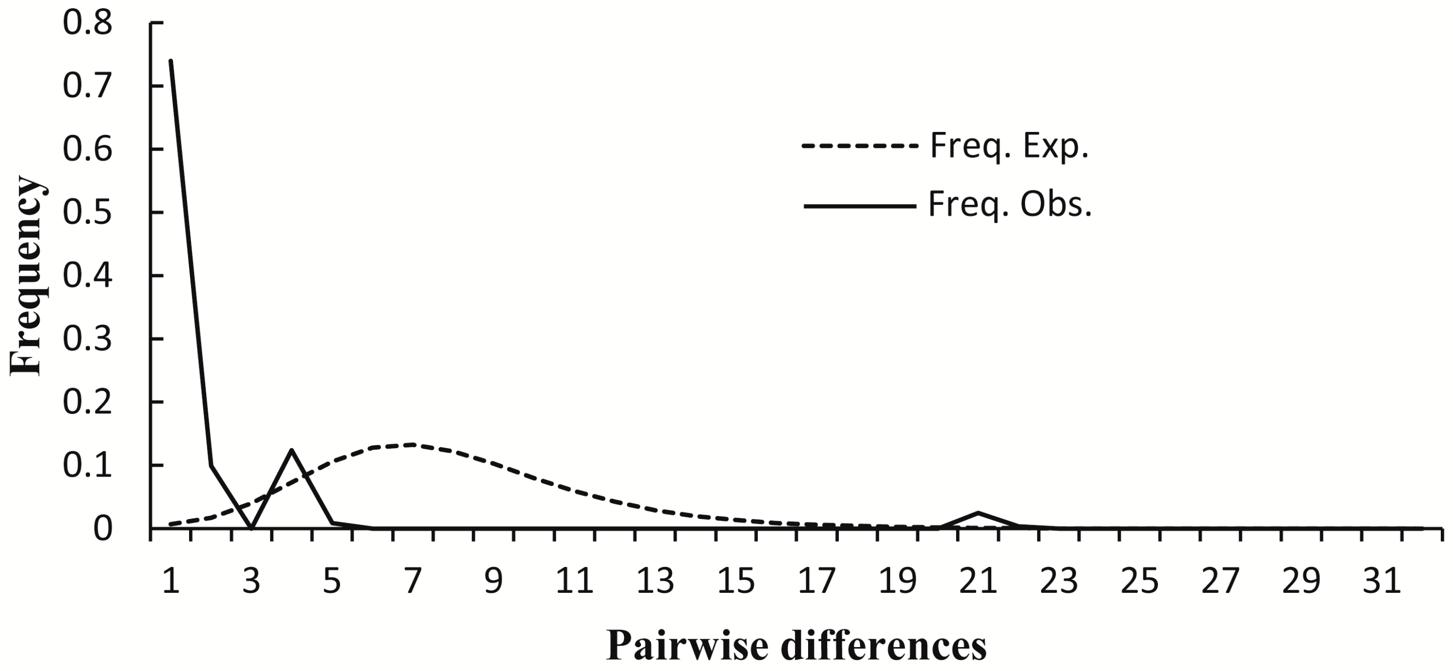 Forests 08 00424 g003