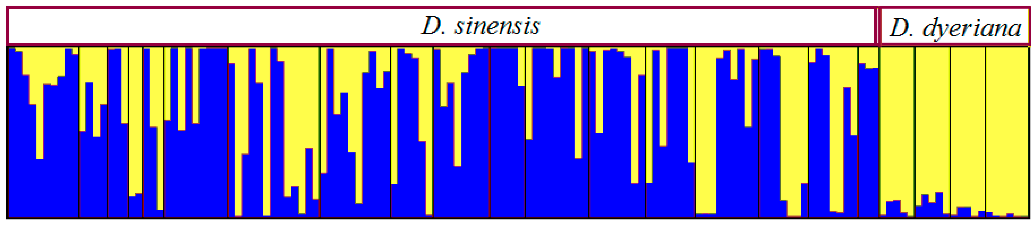 Forests 08 00424 g005