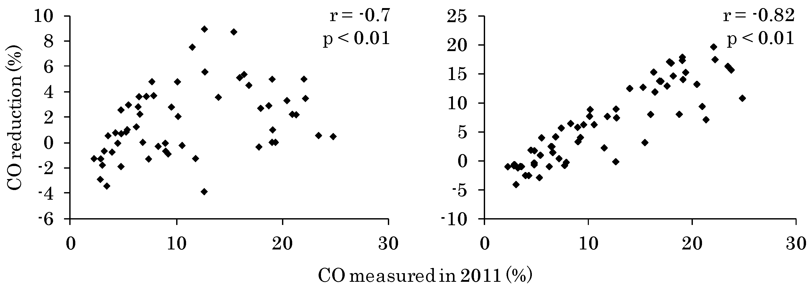 Forests 08 00425 g005