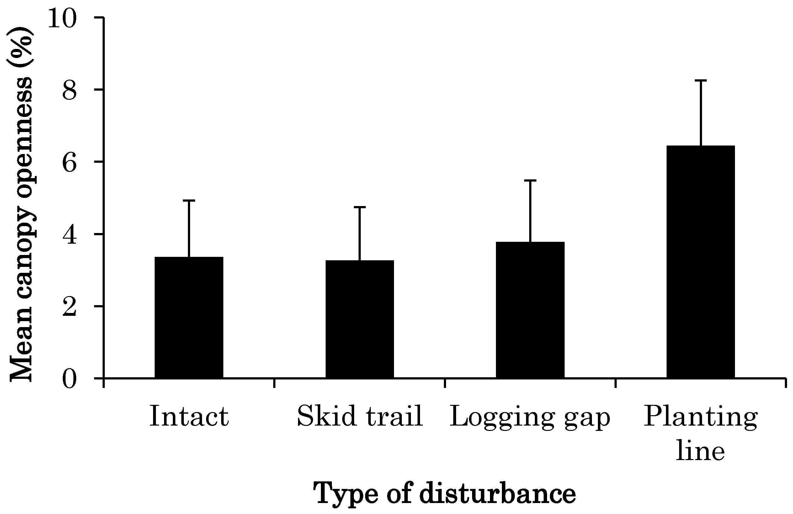 Forests 08 00425 g007
