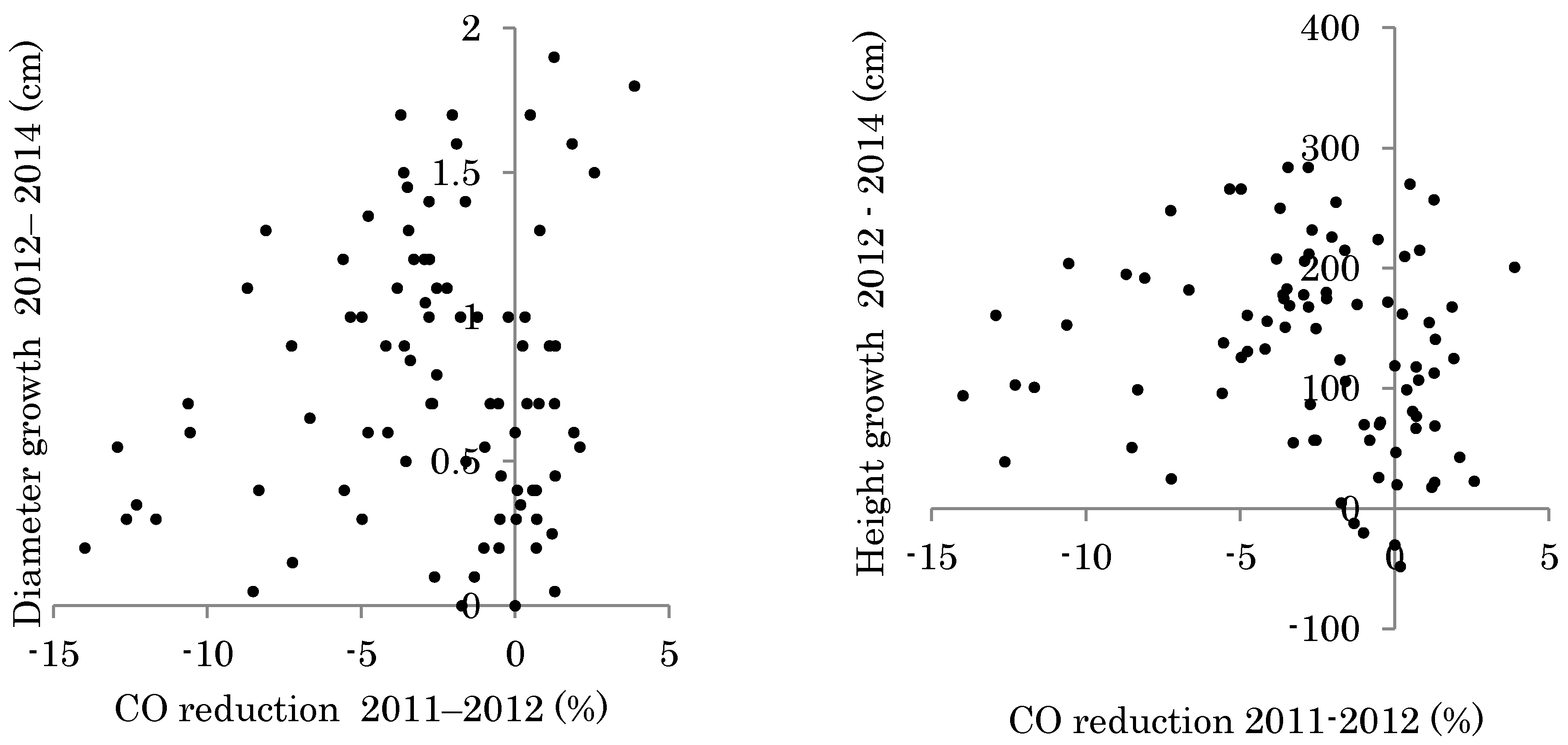 Forests 08 00425 g009