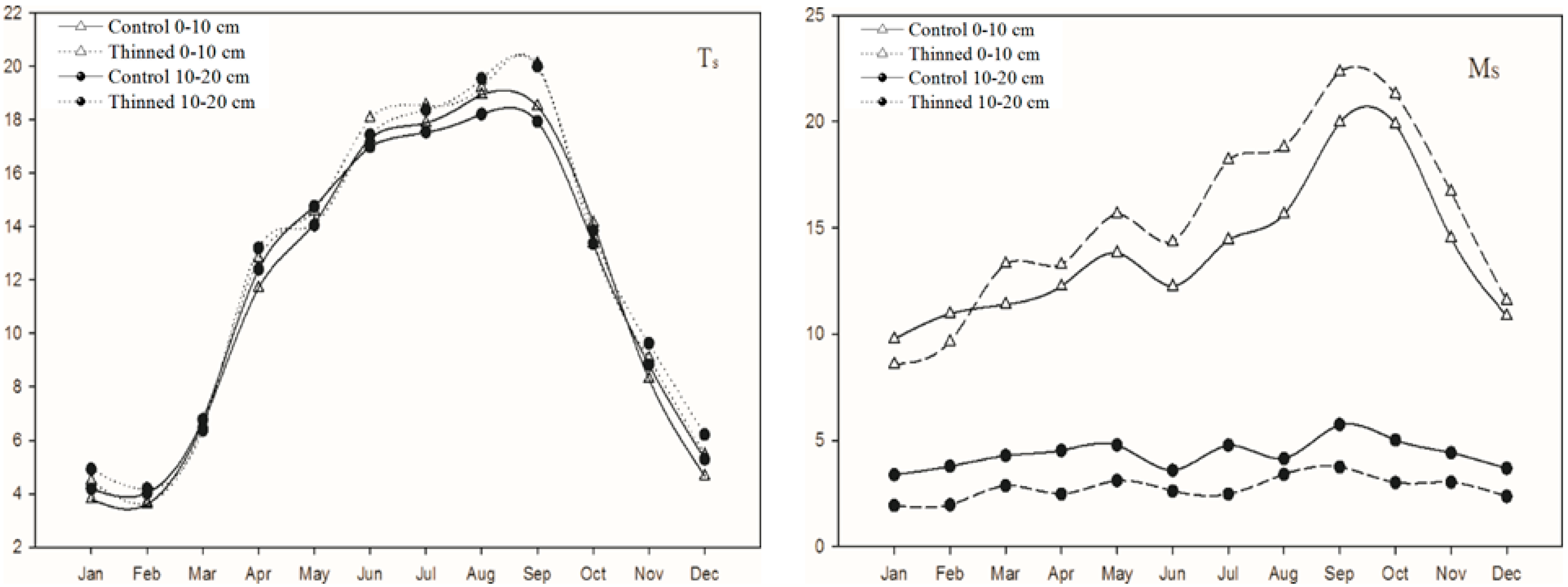 Forests 08 00428 g002